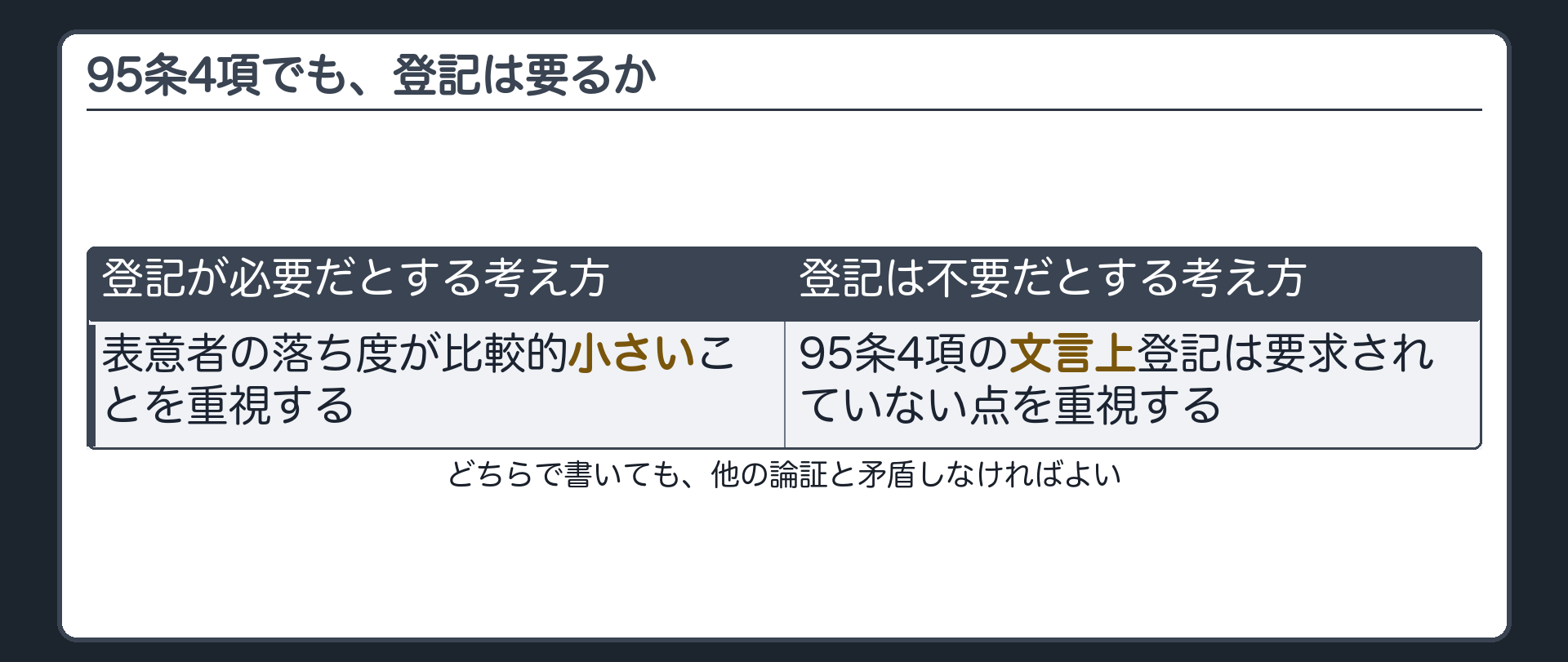 登記の要否・両論を並べた板