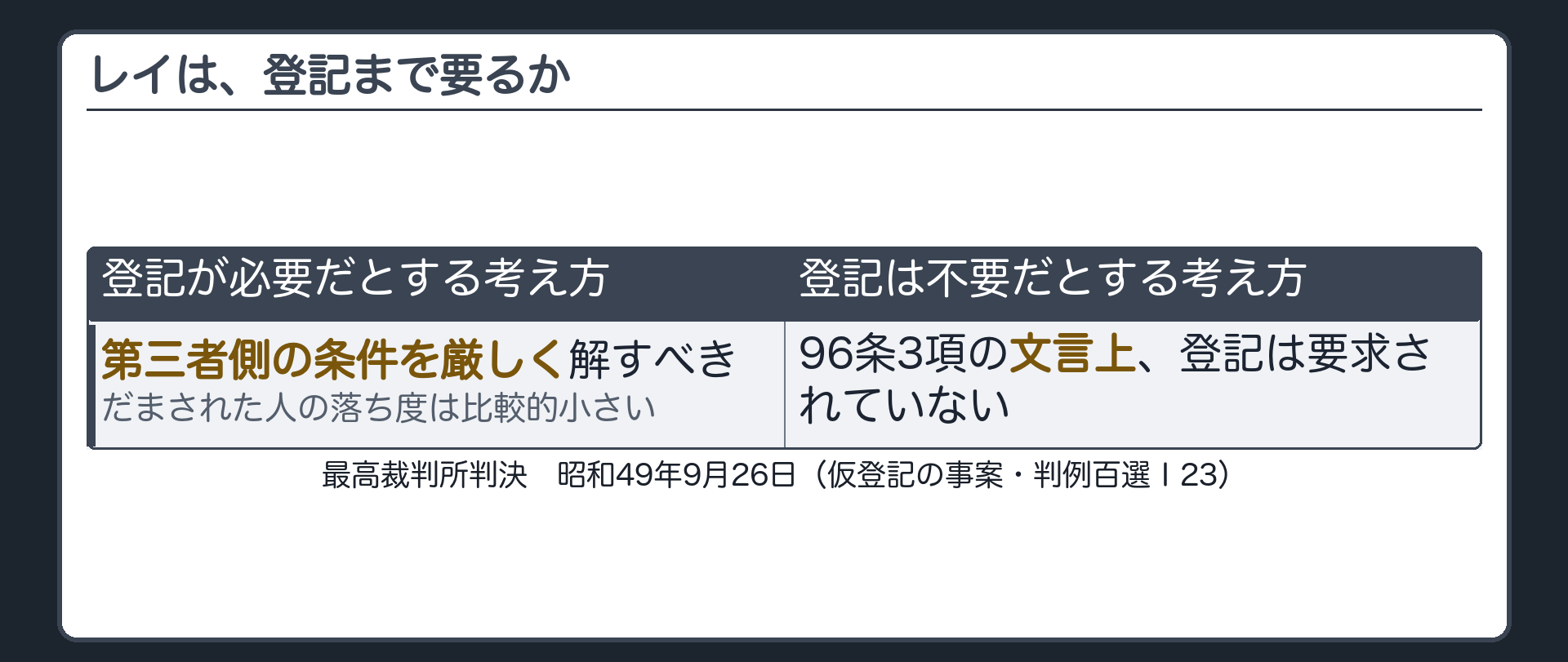 登記の要否・両論を並べた板（必要説＝権利保護要件として登記が要る／不要説＝条文に登記の文言が無い）
