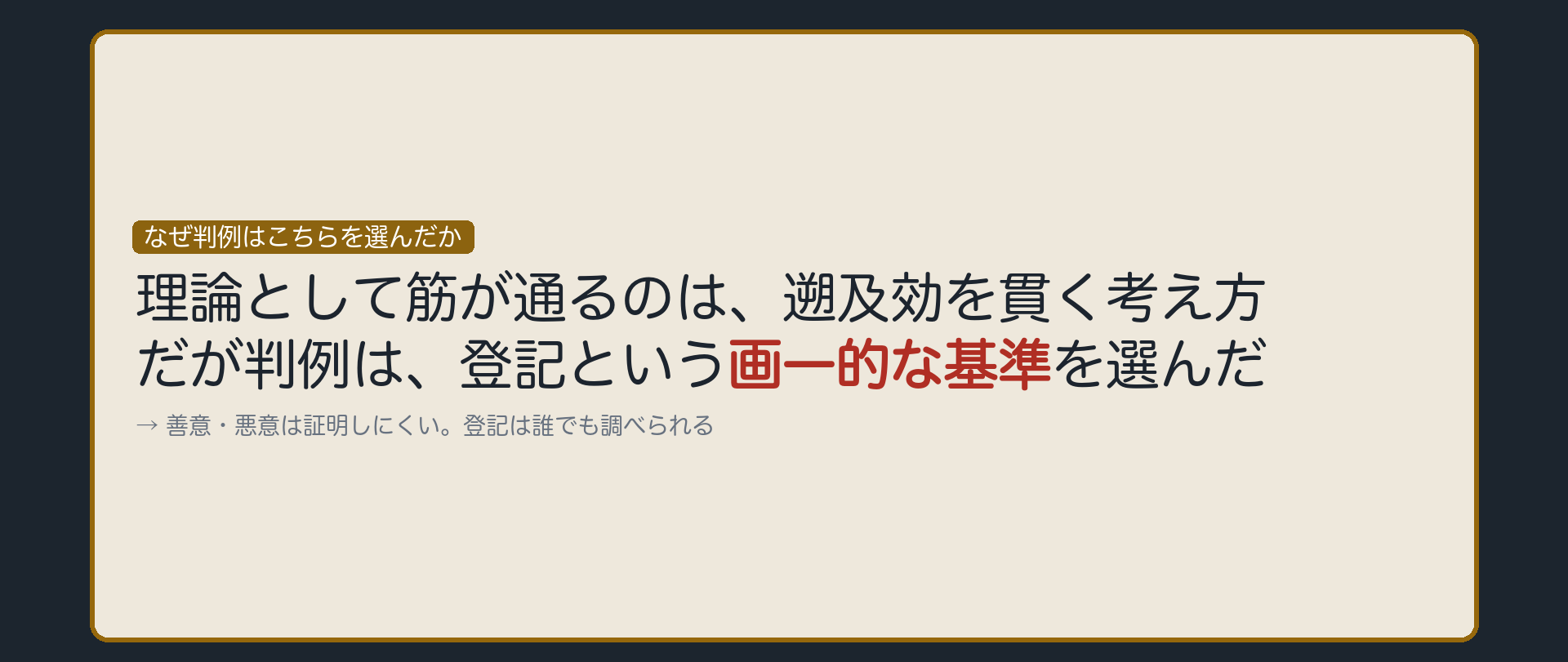 判例の理由板（理論の一貫性より、登記という画一的な基準を選んだ／善意・悪意は証明しにくいが登記は誰でも調べられる）