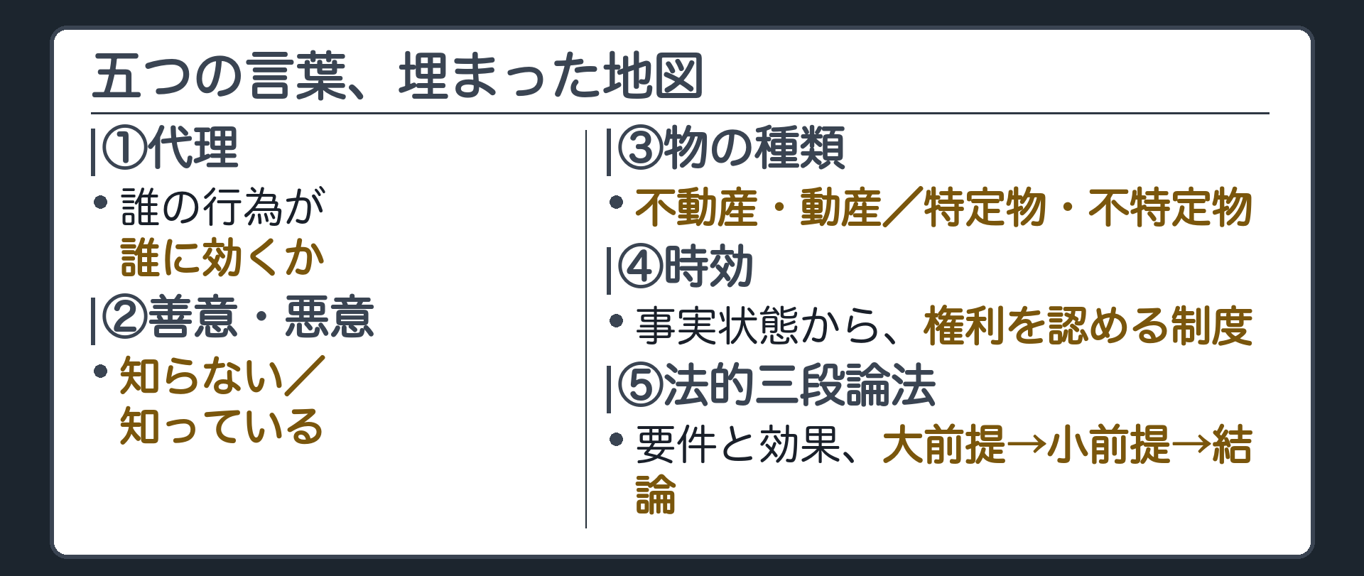 埋まった、五つの言葉の地図ボード
