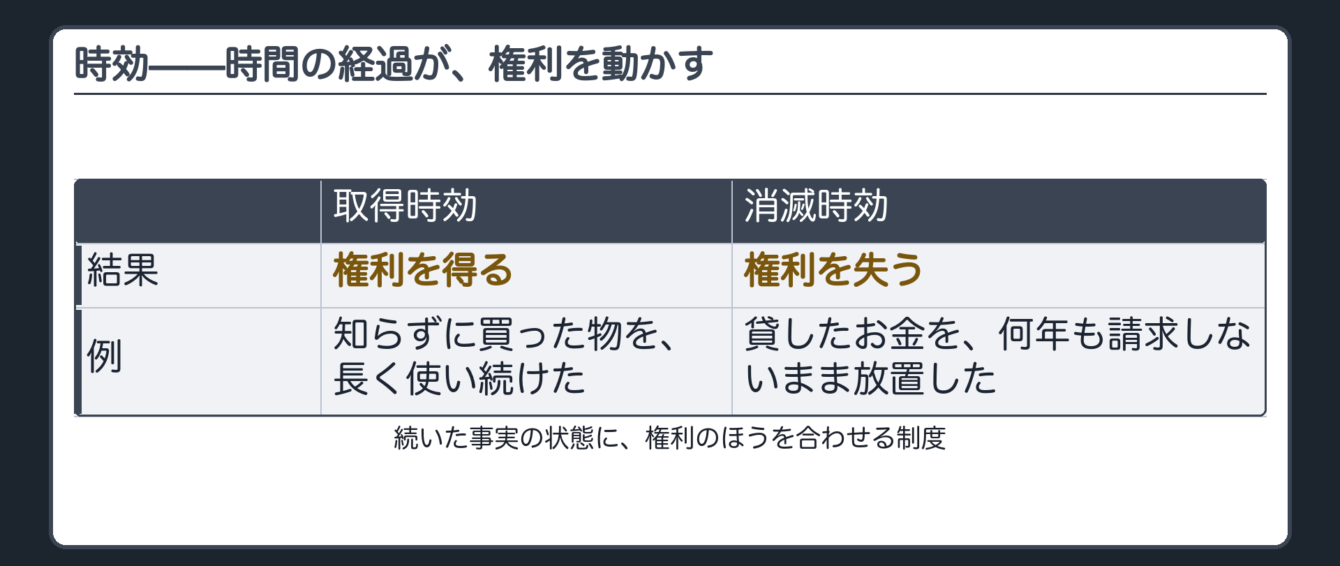 取得時効と消滅時効、予告ボード
