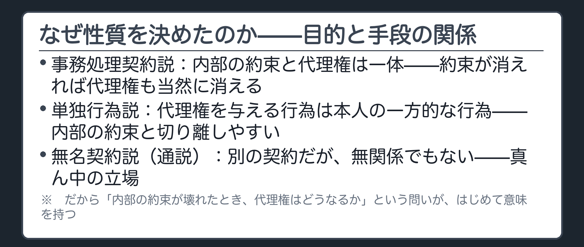 内部契約と代理権授与行為の目的・手段の関係を示す板