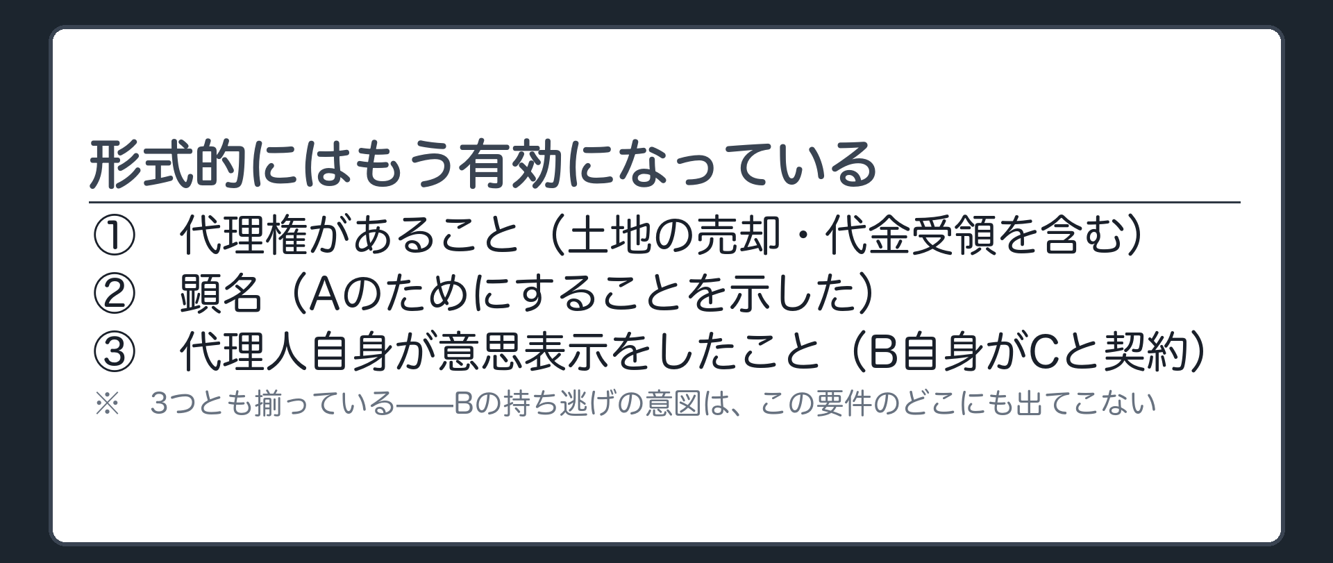 99条の壁板（代理の3要件＝代理権・顕名・代理人自身の意思表示は揃っている／Bの持ち逃げの意図は要件のどこにも出てこない）