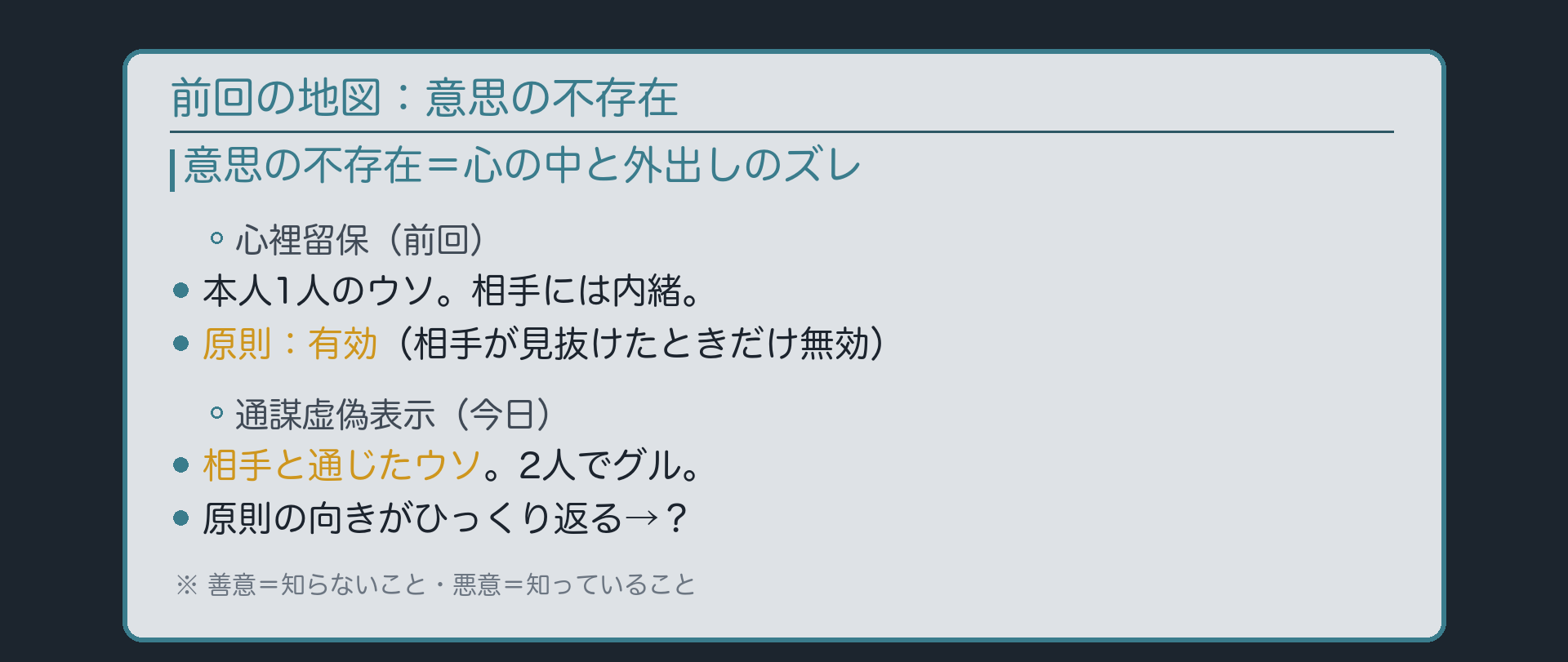 前回の地図(意思の不存在マップ)想起