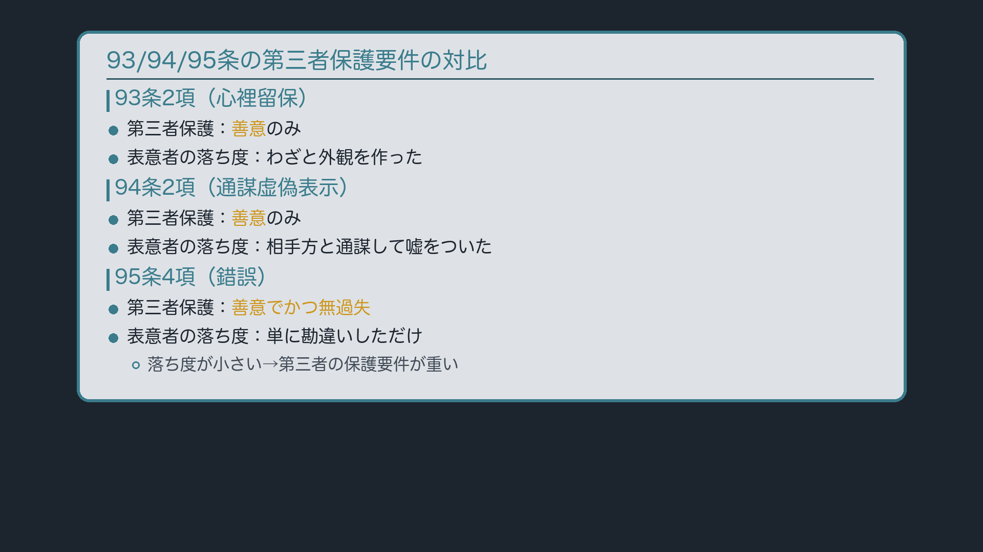 93条2項・94条2項・95条4項の対比