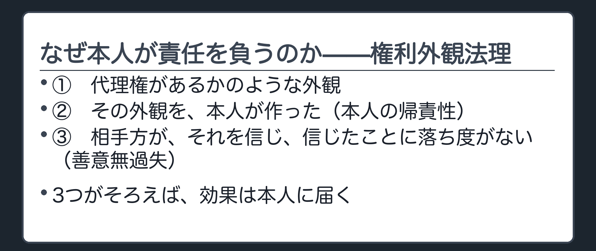 権利外観法理の3要素板。①代理権があるかのような外観②その外観を本人が作った（本人の帰責性）③相手方がそれを信じ、信じたことに落ち度がない（善意無過失）。3つがそろえば効果は本人に届く。