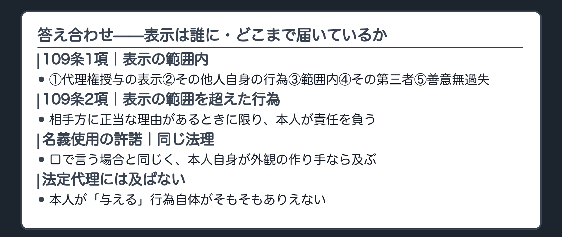 保存版板。「表示は誰に・どこまで届いているか」を軸に、109条1項（範囲内・善意無過失）、109条2項（範囲外・正当な理由）、名義使用の許諾（同じ法理）を1枚に並べる。法定代理には及ばない。