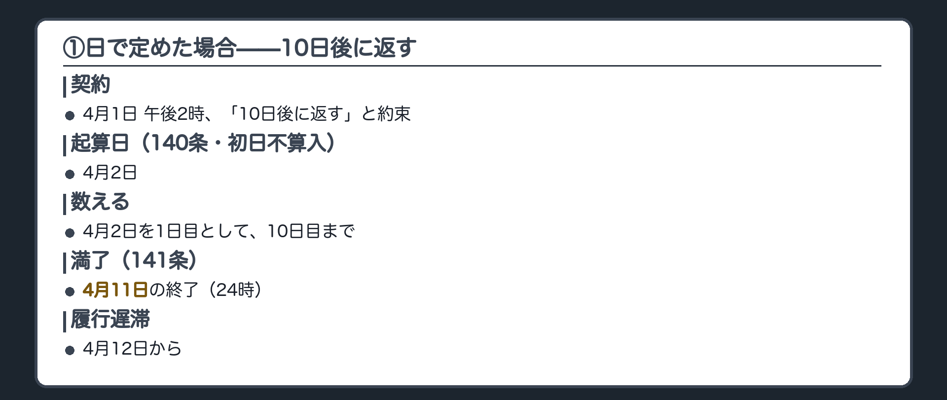 期間計算タイムライン板①（日で定めた場合）。4月1日午後2時に契約、10日後に返す約束。初日不算入により起算日は4月2日。4月2日を1日目として10日目は4月11日。141条により4月11日の終了（24時）で満了。4月12日から履行遅滞。