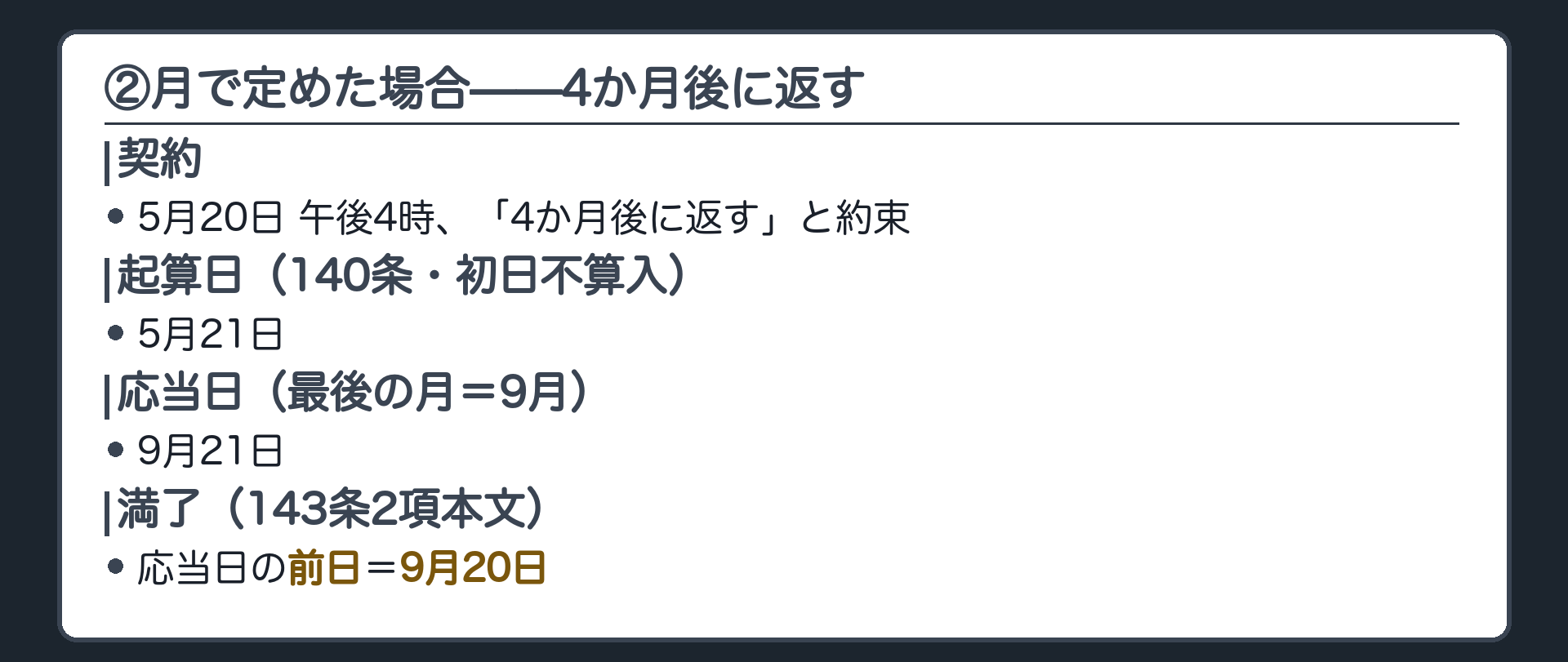 期間計算タイムライン板②（月で定めた場合）。5月20日午後4時に契約、4か月後に返す約束。初日不算入により起算日は5月21日。最後の月（9月）の応当日は9月21日。143条2項本文により、その前日の9月20日に満了。
