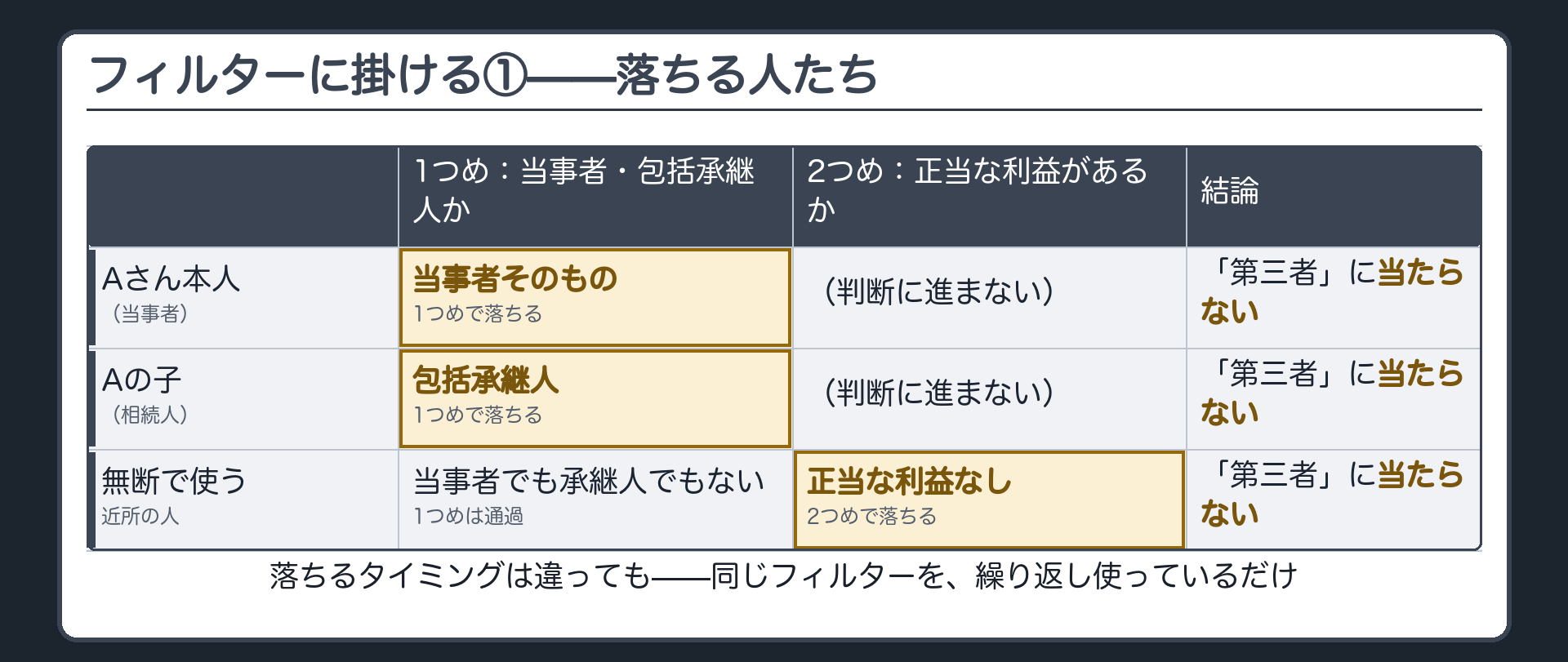 フィルターで落ちる人たちのボード