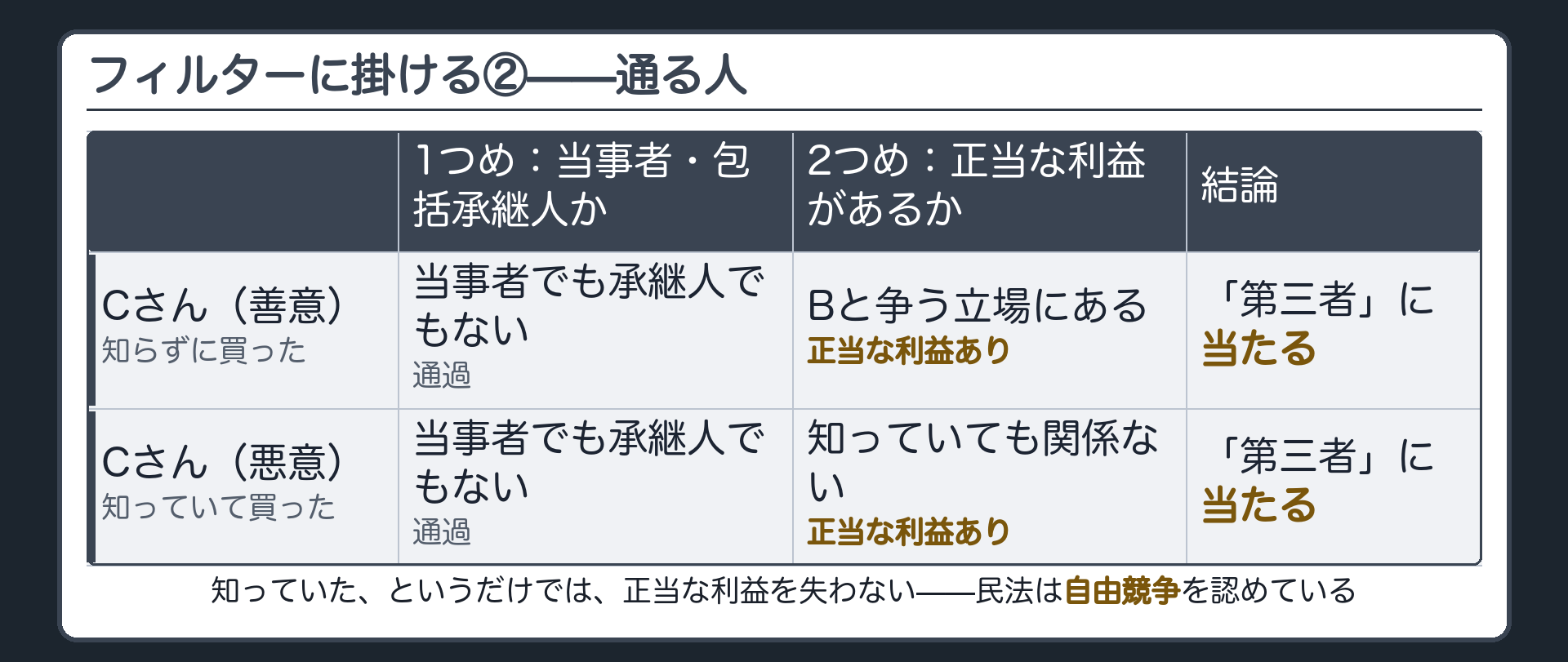 フィルターを通る第二の買主のボード