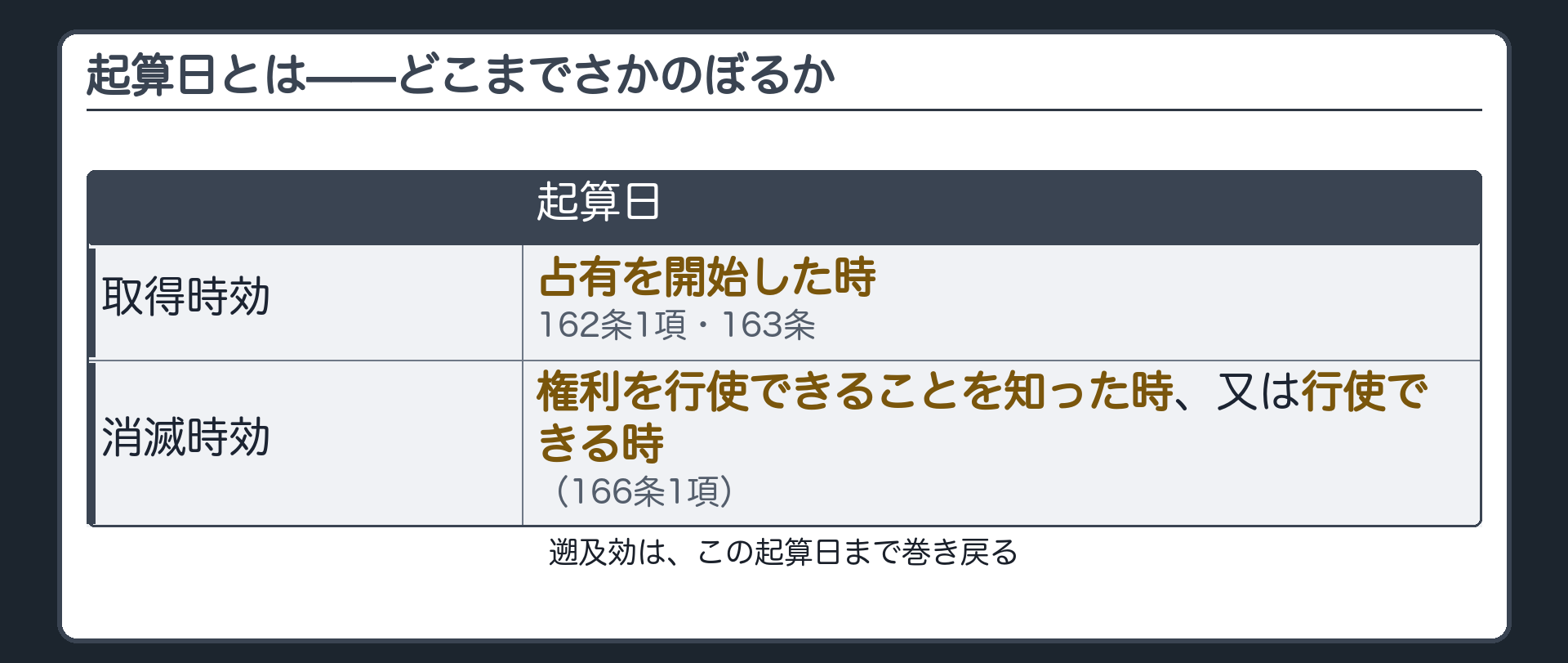 起算日とは
