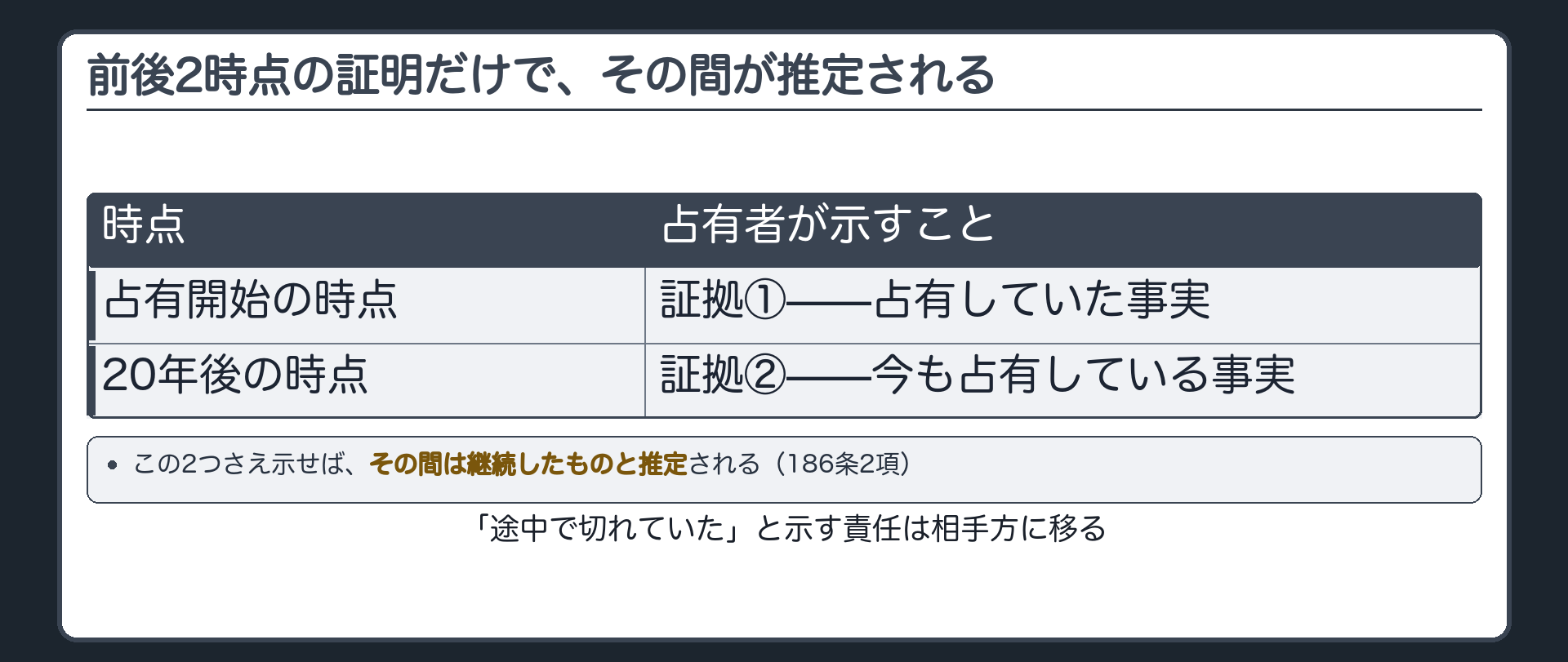 前後2時点の証明だけで、その間が推定される図