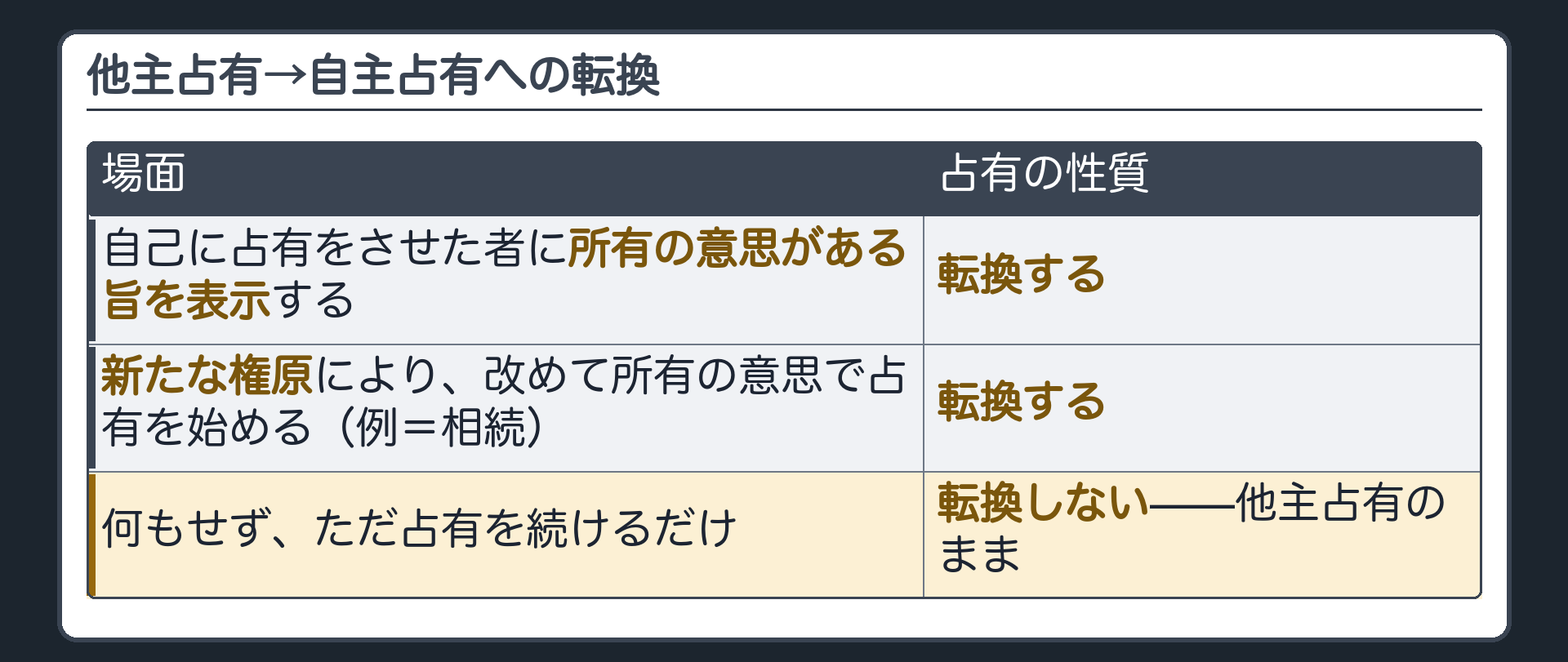 Cの転換2場面と、何もしなければ転換しないという表