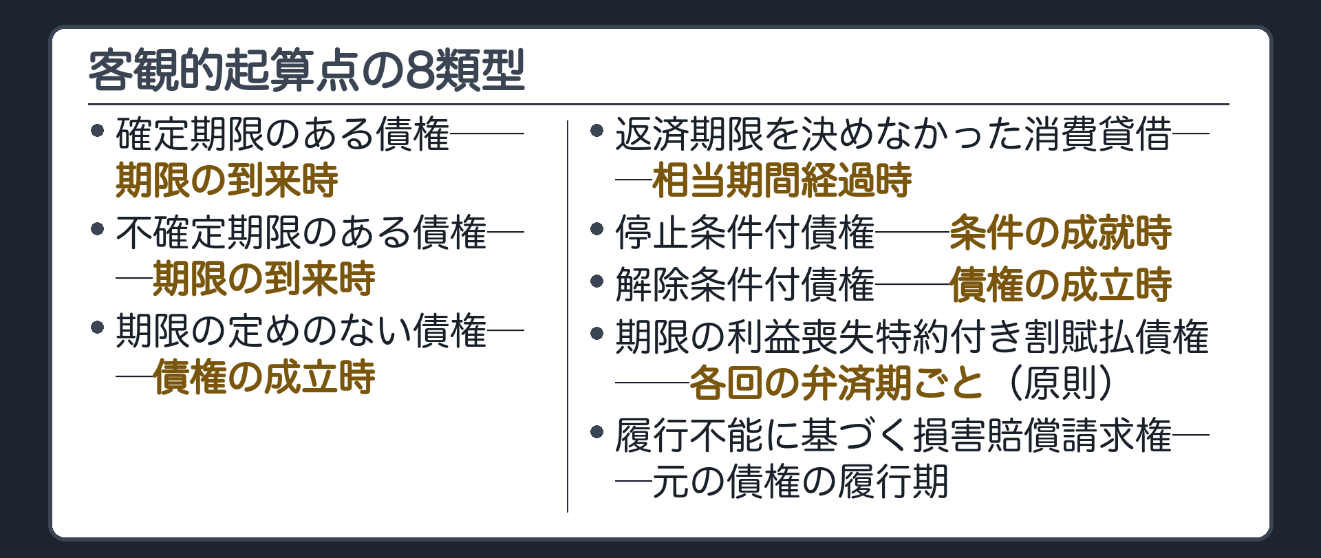 一覧板。客観的起算点の8類型。確定期限のある債権＝期限の到来時。不確定期限のある債権＝期限の到来時。期限の定めのない債権＝債権の成立時。返済期限を決めなかった消費貸借＝契約成立から相当期間経過時。停止条件付債権＝条件の成就時。解除条件付債権＝債権の成立時。期限の利益喪失特約付き割賦払債権＝原則各回の弁済期ごと。履行不能に基づく損害賠償請求権＝元の債権の履行期。