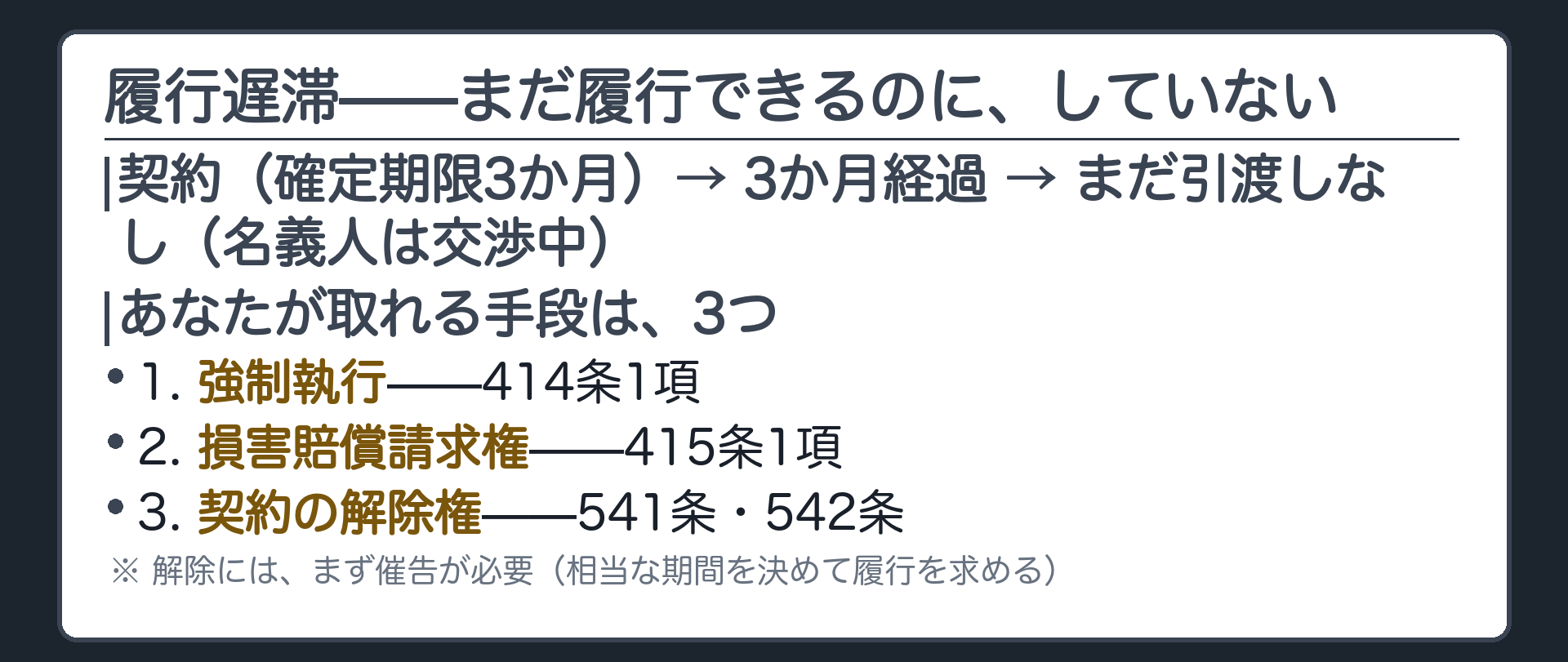 確定期限を過ぎても名義人が土地を引き渡せていない履行遅滞の場面を示す板