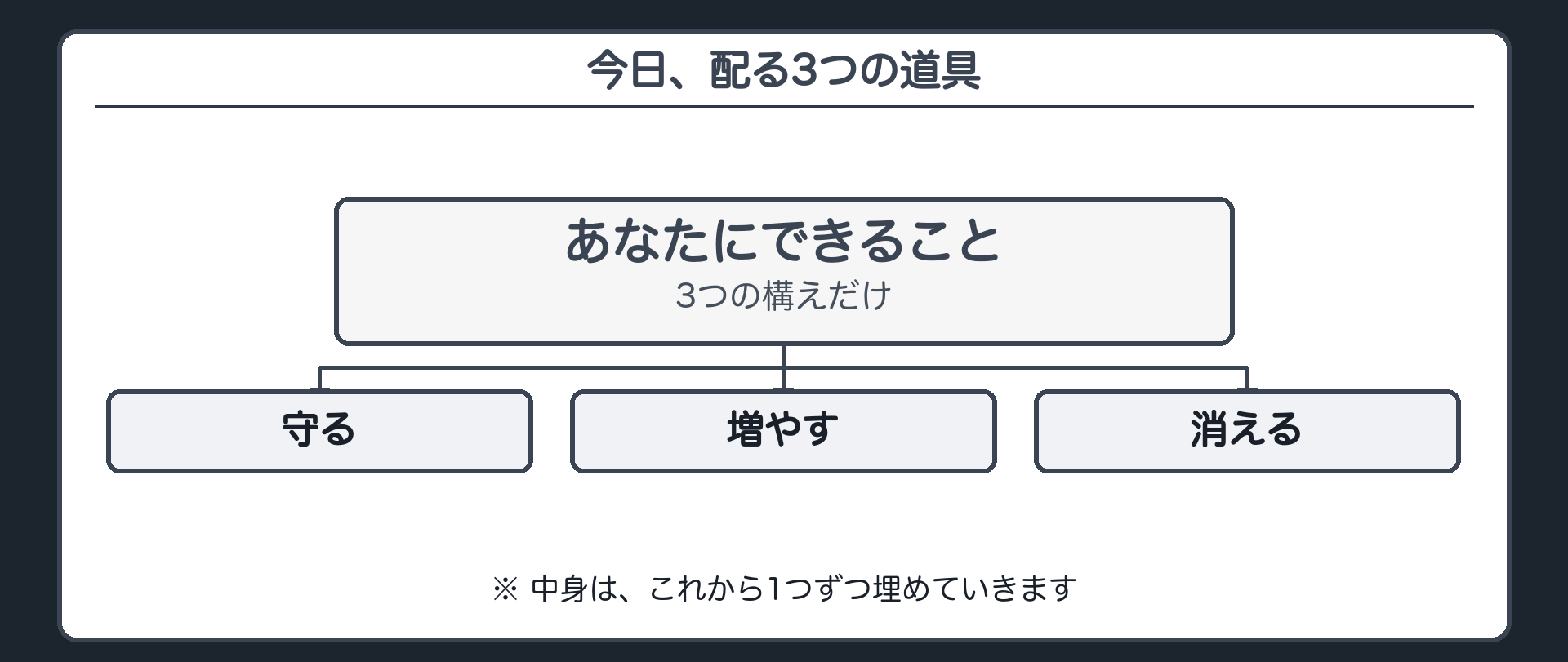 責任財産という1つの器に守る増やす消えるの3つの構えがぶら下がる予告図