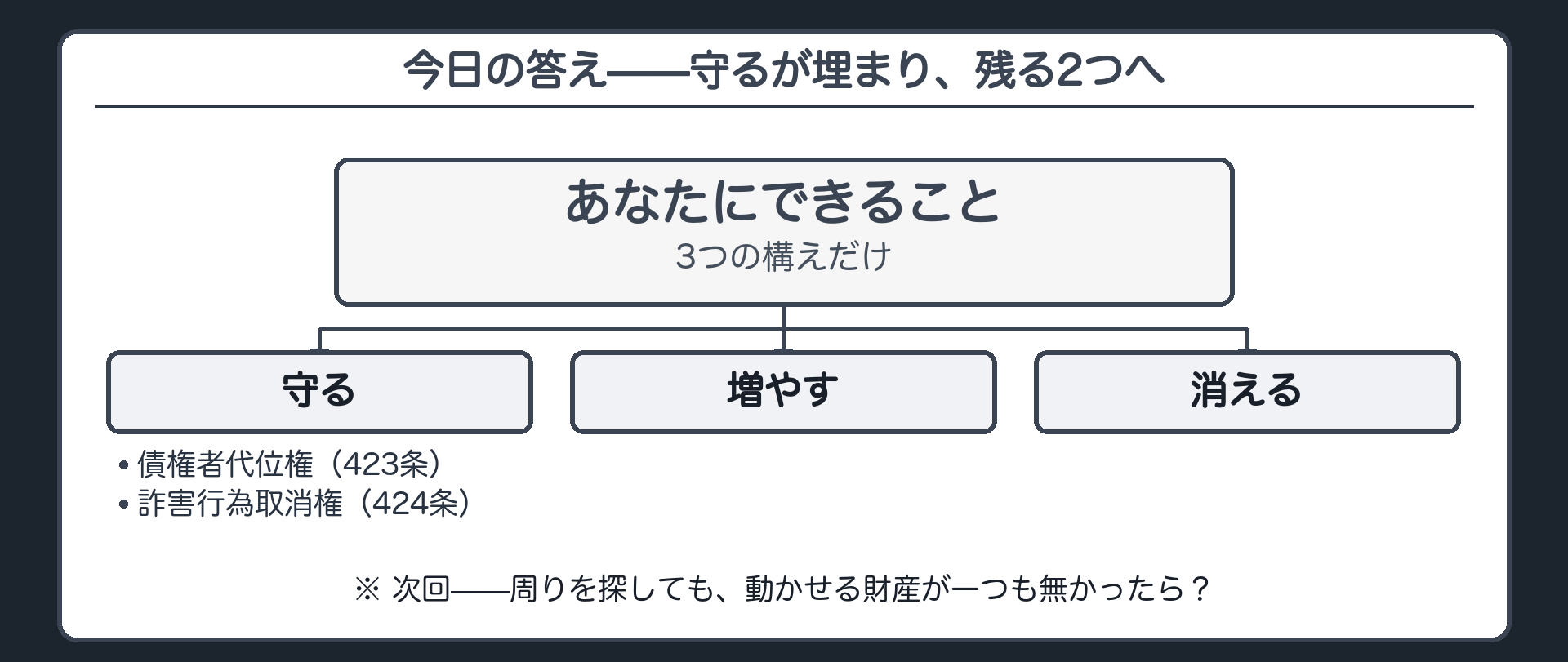 責任財産の器のうち守るにだけ答えが入り増やすと消えるはまだ空欄のまま次への問いを残す地図板