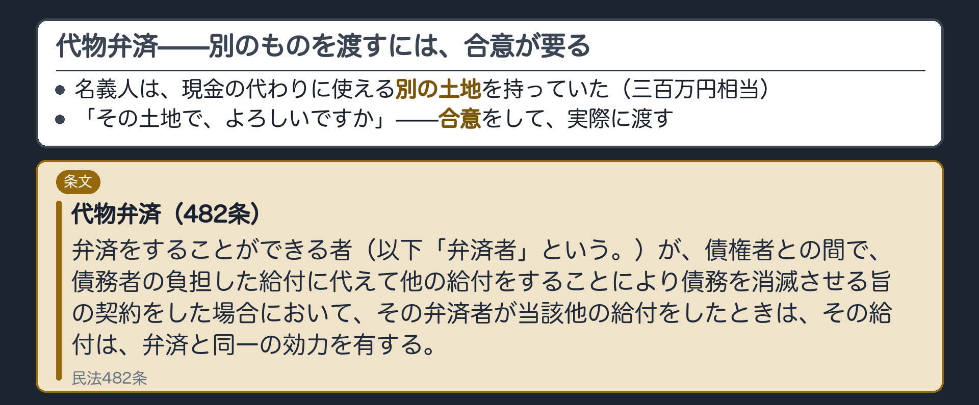 名義人が現金の代わりに別の土地を渡す合意をして実際に渡す代物弁済の条文板
