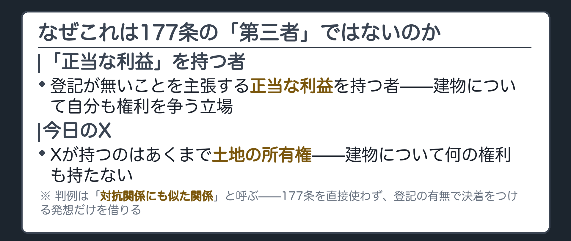 177条の「第三者」との異同の板。Xは建物について何の権利も持たないため177条の「第三者」にはあたらない。判例はこれを対抗関係に似た関係として扱い、登記の保有という考え方だけを借りている。