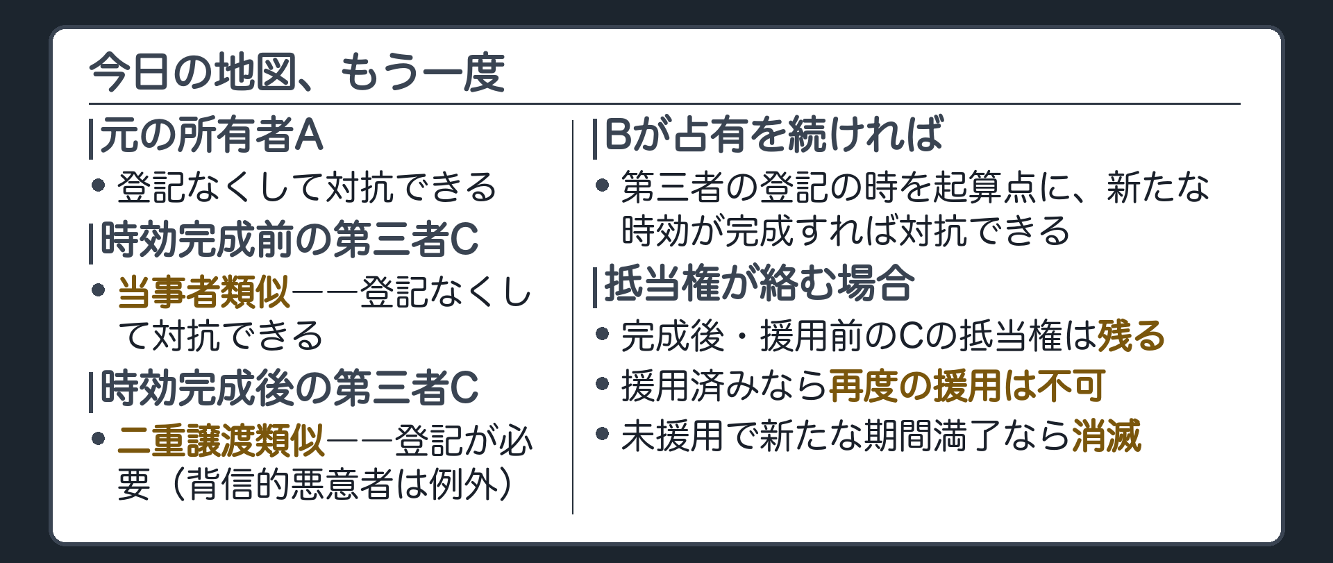 まとめの板。元の所有者には登記不要。時効完成前の第三者は当事者類似で登記不要。時効完成後の第三者は二重譲渡類似で登記が要る。ただし背信的悪意者には登記不要。Bが占有を続ければ再度の時効取得が起きる。抵当権は、時効完成後・援用前に登記されれば残る。援用済みなら再度の援用はできず、一度も援用しないまま新たな期間が経過すれば消滅する。