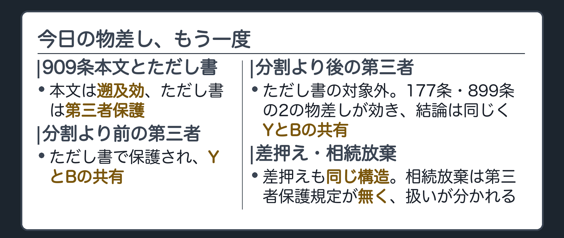 まとめの板。909条本文は遡及効、ただし書は第三者保護。分割前の第三者はただし書で保護されYとBの共有になる。分割後の第三者はただし書の対象外で、177条・899条の2の物差しが効き、結論は同じくYとBの共有になる。差押えも同じ構造。相続放棄は第三者保護規定が無く扱いが分かれる。