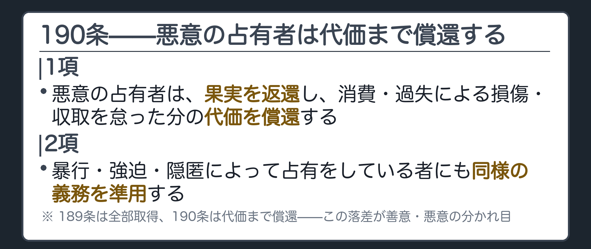 190条全文カードの背景。悪意の占有者は果実を返還し、既に消費・過失で損傷・収取を怠った果実の代価を償還する。2項は暴行・強迫・隠匿によって占有する者にも準用。