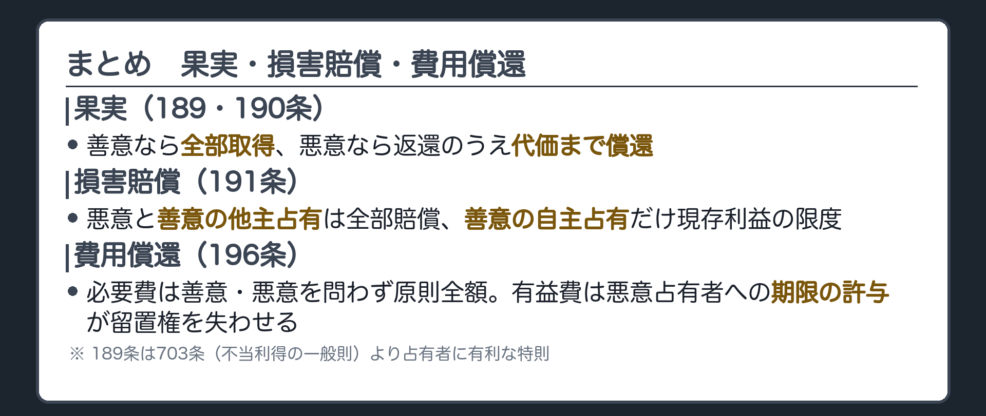 まとめ板。果実収取（189・190条）は善意なら全部取得、悪意なら返還＋代価償還。損害賠償（191条）は悪意と善意の他主占有が全部賠償、善意の自主占有だけ現存利益。費用償還（196条）は必要費が原則善意・悪意を問わず、有益費に悪意占有者への期限の許与がある。