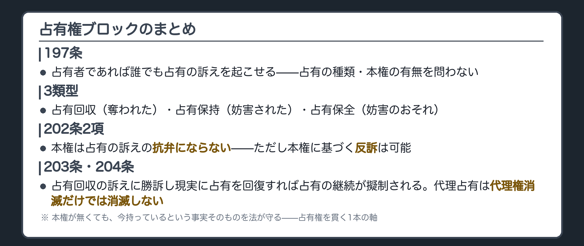 まとめ板。197条は占有者なら誰でも訴えられる→3類型は占有回収・占有保持・占有保全で侵害の程度が対応→202条2項は本権を抗弁にできないが反訴は可能→203条は占有回収の訴えに勝訴し現実に占有を回復すれば占有の継続が擬制される→204条2項は代理権消滅だけでは消滅しない。占有権ブロック全体は、本権が無くても事実状態を守るという1本の軸で貫かれている。