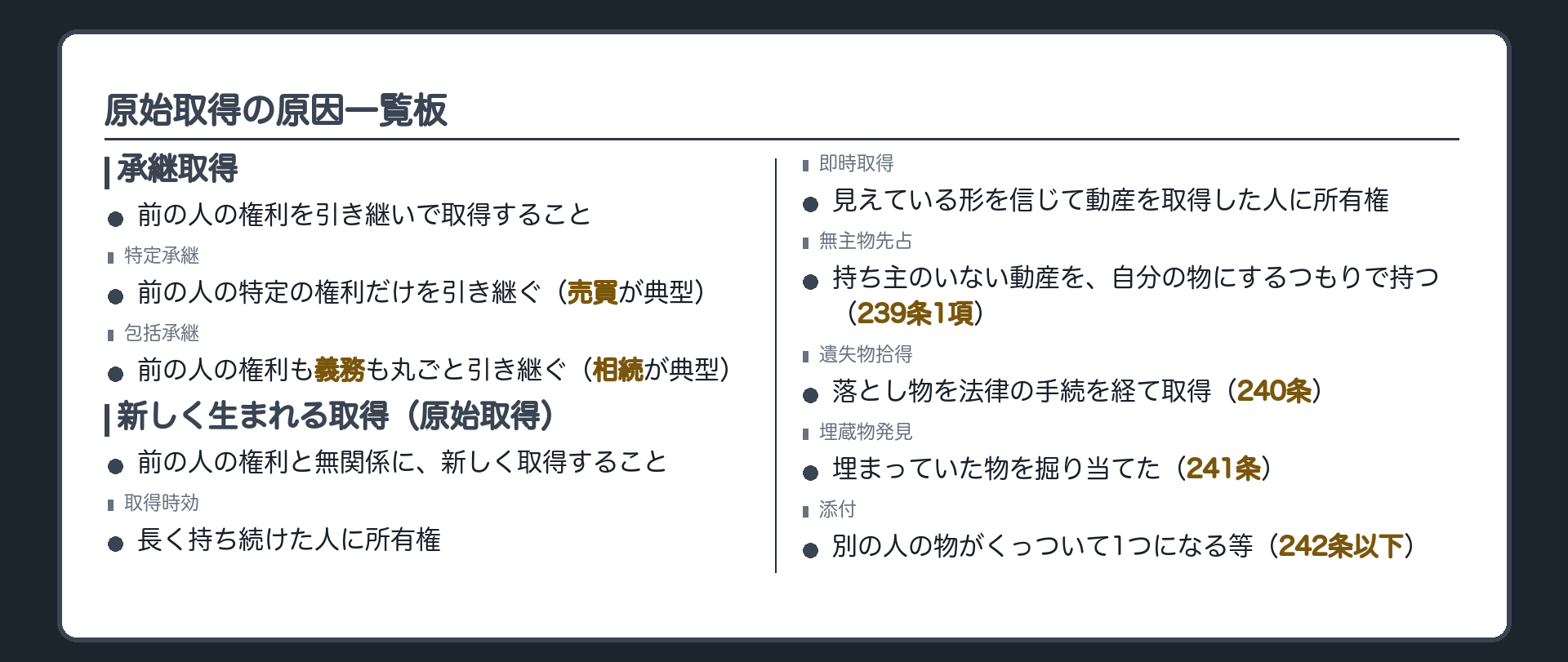 原始取得の原因一覧板。承継取得=前の人の権利を引き継いで取得すること。特定承継(前の人の特定の権利だけ、売買が典型)/包括承継(前の人の権利も義務も丸ごと、相続が典型)。原始取得=前の人の権利とは関係なく新しく取得すること。原因=取得時効(長く持ち続けた人に所有権)/即時取得(今日のC)/無主物先占(持ち主のいない動産を自分の物にするつもりで持つ、239条1項)/遺失物拾得(落とし物を法律の手続を経て取得、240条)/埋蔵物発見(埋まっていた物を掘り当てた、241条)/添付(別の人の物がくっついて1つになる等、242条以下)。