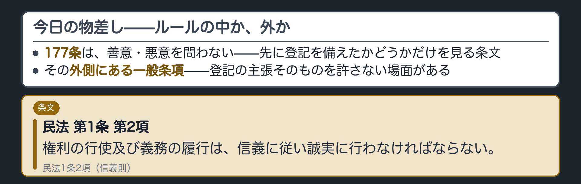 信義則の板。177条は善意悪意を問わない条文だが、その外側に、登記の主張そのものを許さない一般条項がある。民法1条2項「権利の行使及び義務の履行は、信義に従い誠実に行わなければならない」。