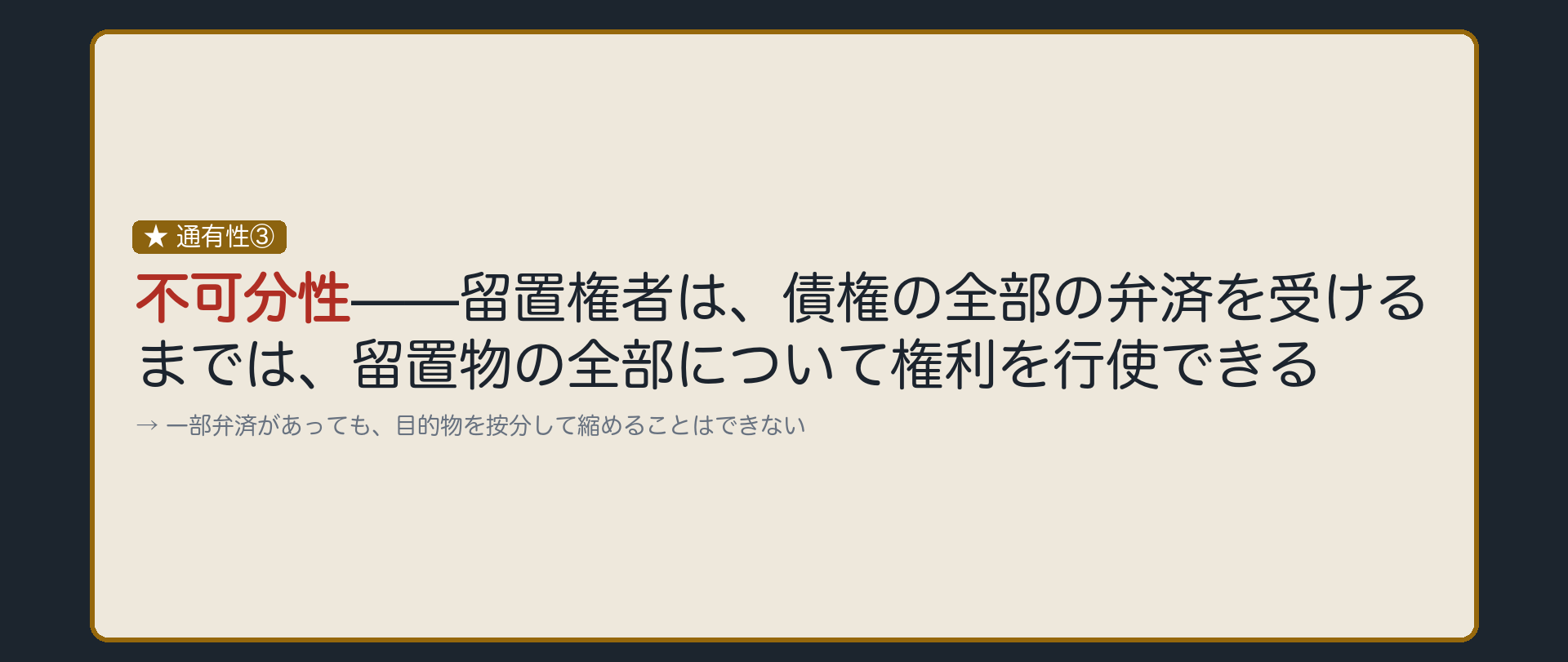 296条の全文カードの背景。留置権者は債権の全部の弁済を受けるまで留置物の全部について権利を行使できる(不可分性)。一部弁済があっても目的物を按分して縮めることはできない。305条(先取特権)・350条(質権)・372条(抵当権)が296条を準用する。