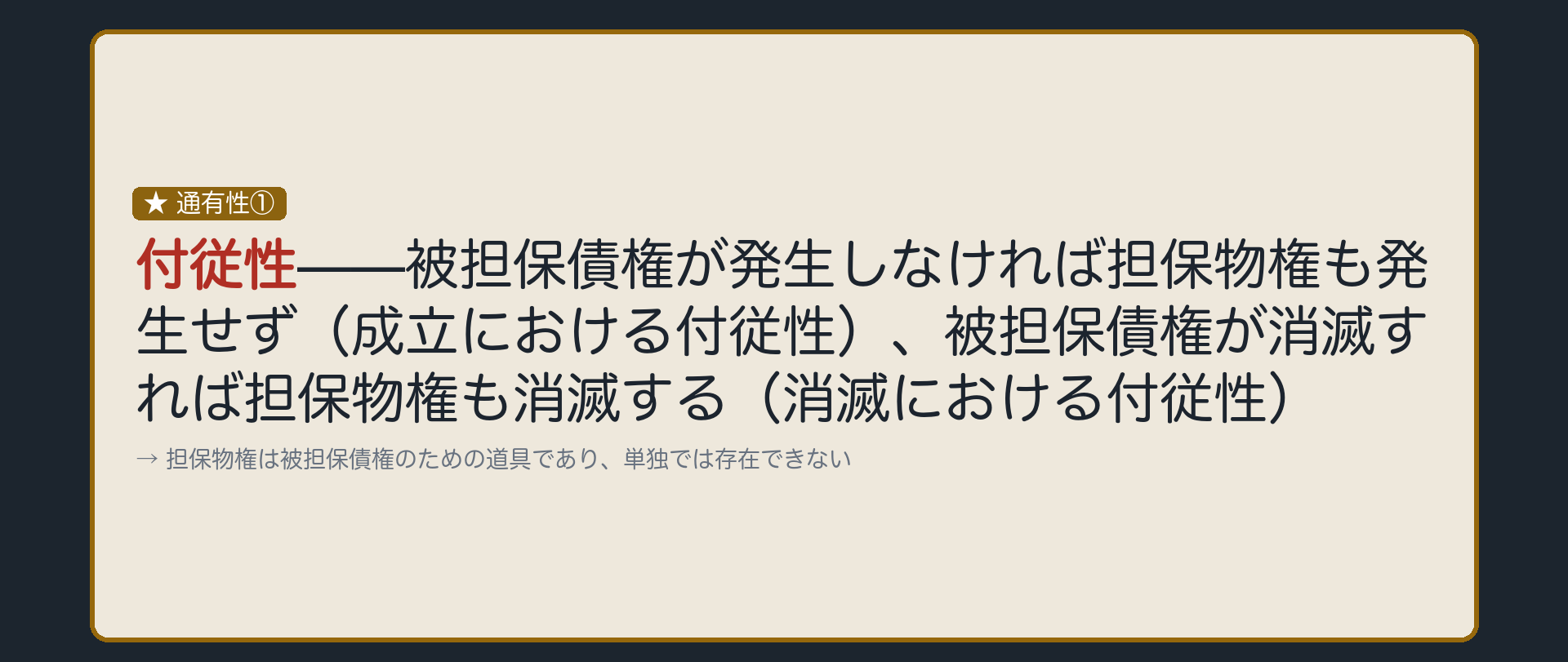 一言板。成立における付従性=被担保債権が発生しなければ担保物権も発生しない。消滅における付従性=被担保債権が消滅すれば担保物権も消滅する。担保物権は被担保債権のための道具であり単独では存在できない。