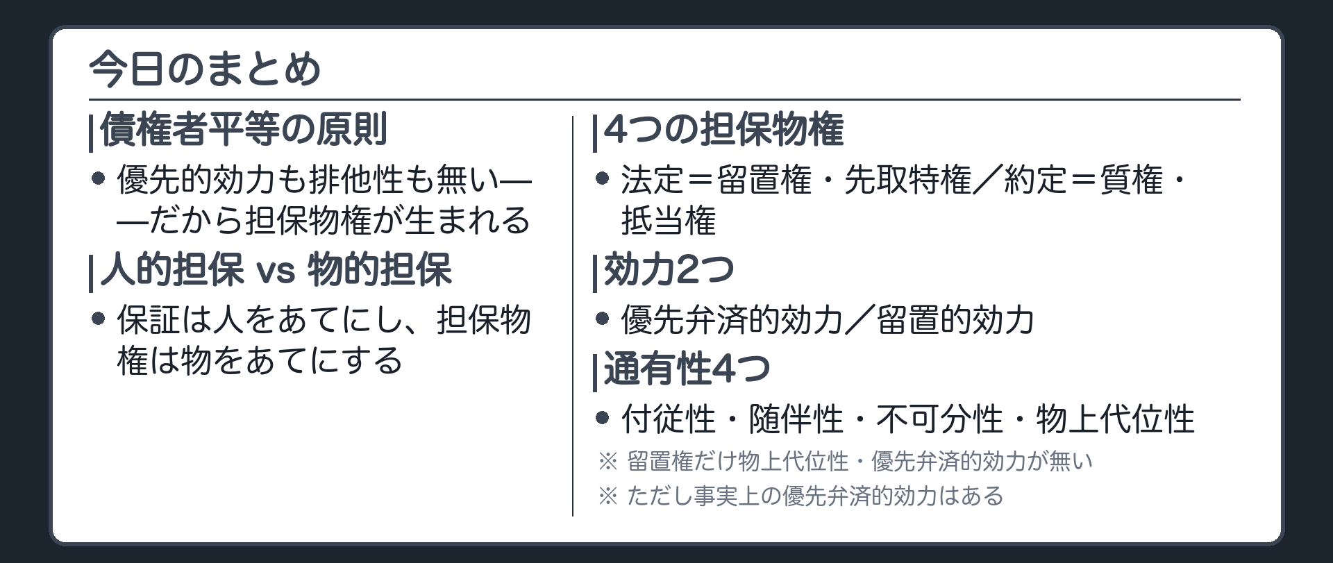 まとめ板。債権者平等の原則(優先的効力・排他性なし)→物的担保(担保物権)vs人的担保(保証)→4つの担保物権(法定=留置権・先取特権/約定=質権・抵当権)→2つの効力(優先弁済的効力・留置的効力)→4つの通有性(付従性・随伴性・不可分性・物上代位性)→留置権だけ物上代位性・優先弁済的効力が無い(事実上の優先弁済的効力はある)。