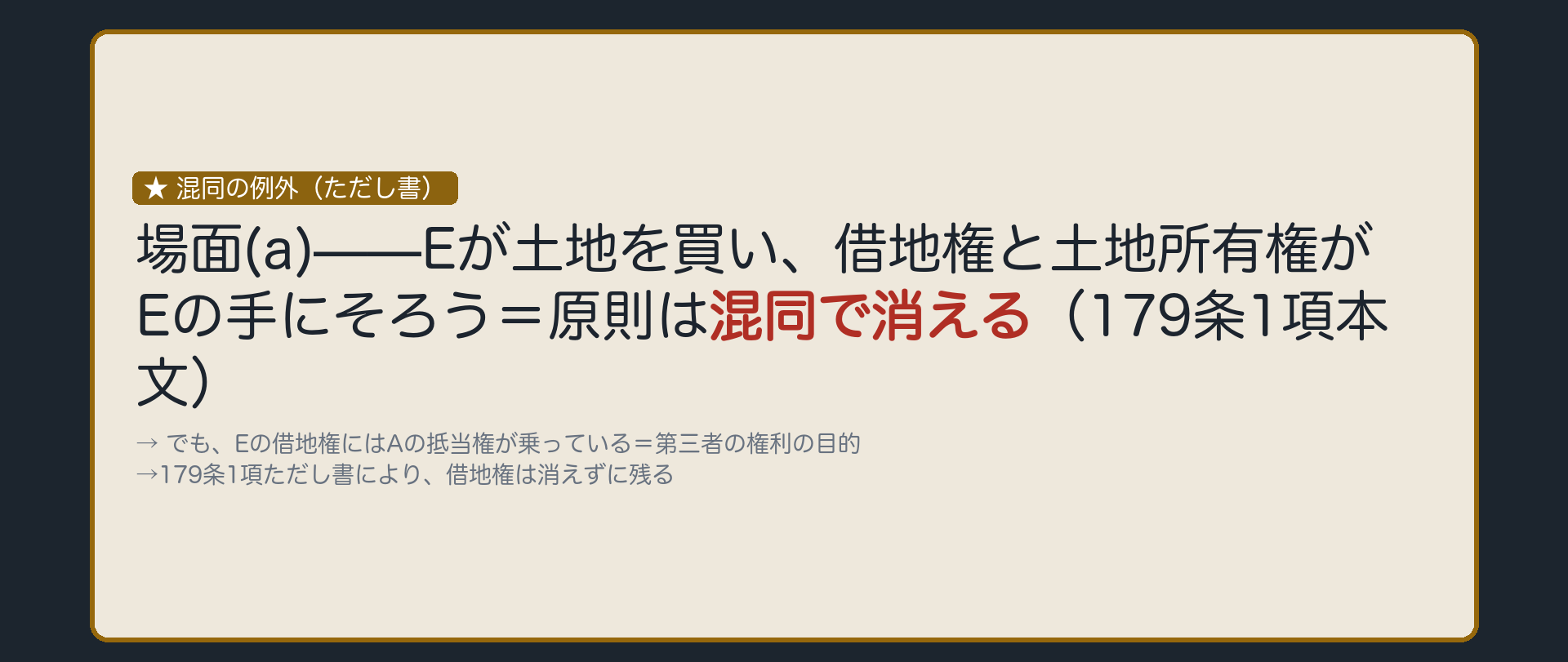 場面(a)の混同の板。EはBから土地を買い、借地権と土地所有権が同じEの手にそろう。借地権にAの抵当権が乗っているときは179条1項ただし書により借地権は消えない。抵当権が先に消えていれば、本文どおり借地権は混同で消える。