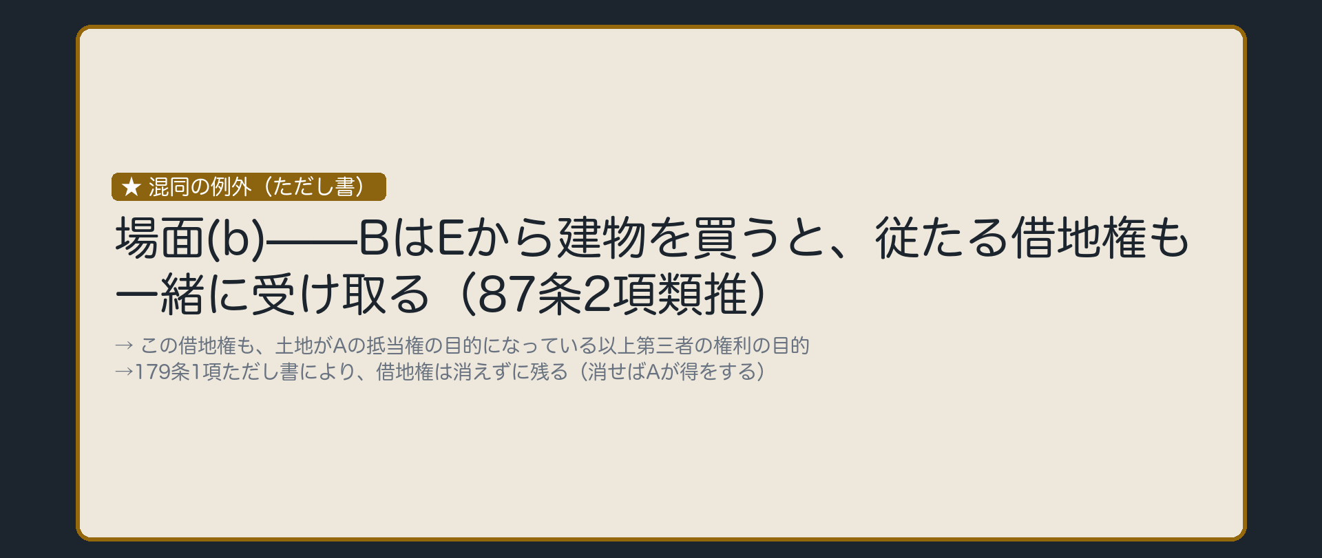 場面(b)の混同の板。BはEから建物を買い、建物に従う借地権も受け取る。土地がAの抵当権の目的になっているので、この借地権も179条1項ただし書により消えない。消せばAが値踏み以上の得をしてしまう。