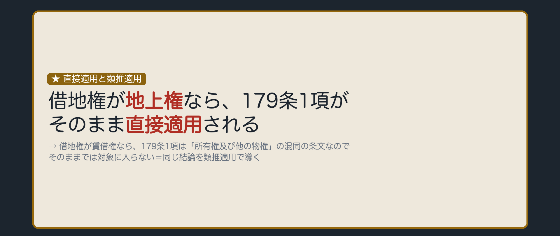 地上権と賃借権の板。借地権が地上権なら179条1項がそのまま直接適用される。賃借権は所有権・他の物権の混同を定めた179条1項の対象に入らないため、類推適用で同じ結論を導く。