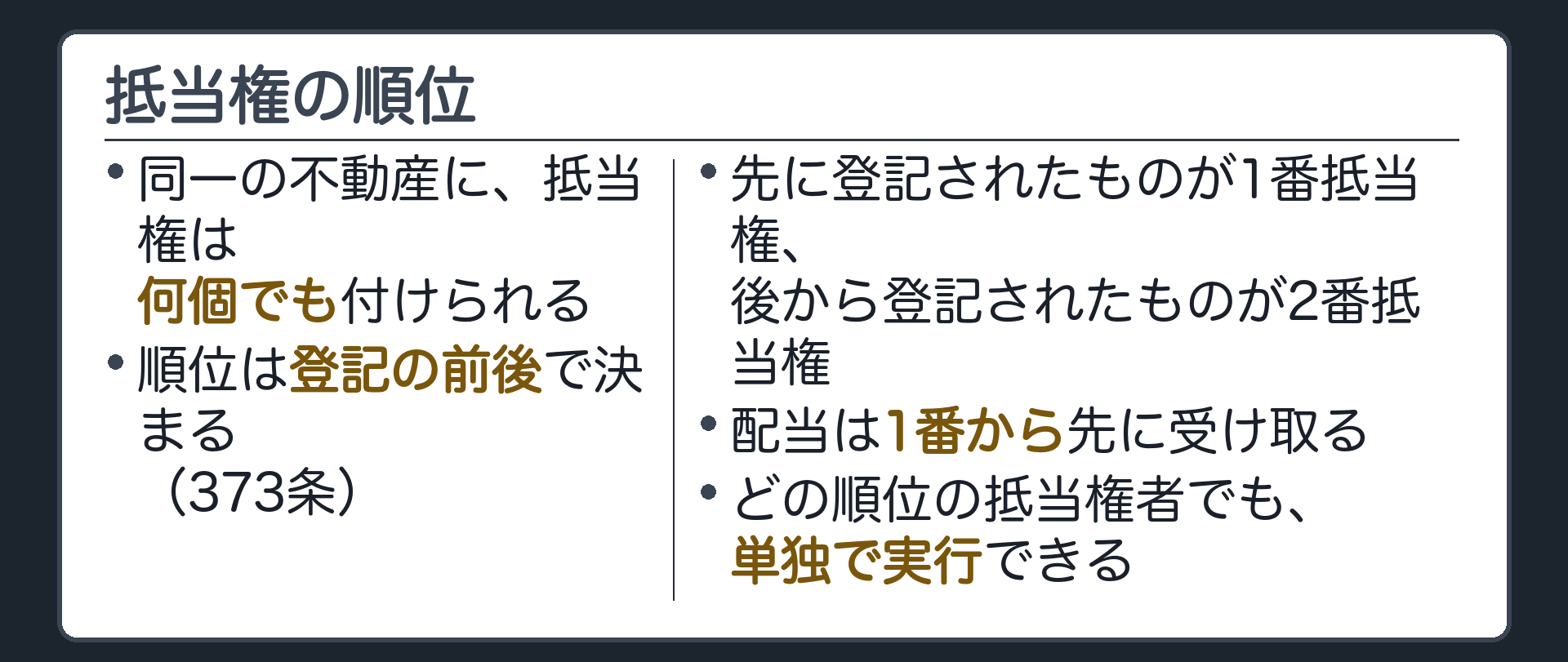 順位の復習板。同一の不動産に抵当権は何個でも付けられる。順位は登記の前後で決まる(373条)。先に登記されたものが1番抵当権、後から登記されたものが2番抵当権。配当は1番から先に受け取る。どの順位の抵当権者でも、単独で実行できる。