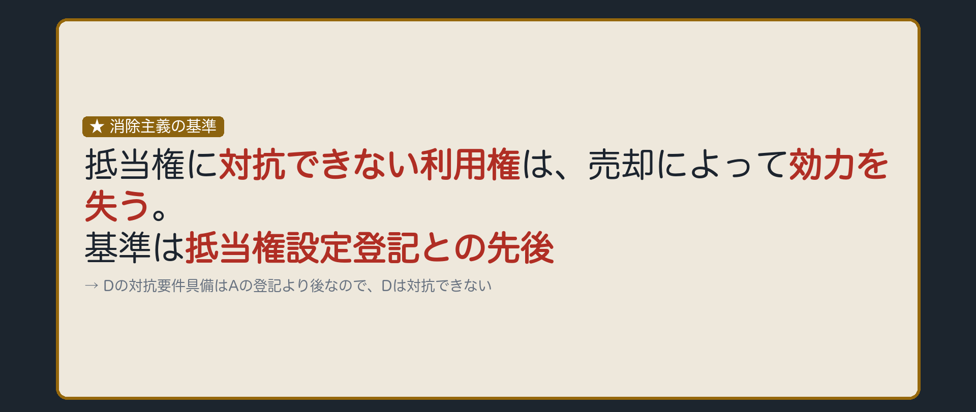 消除主義の1行復習板。抵当権に対抗できない利用権は、売却によって効力を失う。基準は抵当権設定登記との先後。Dの対抗要件具備はAの登記より後なので、Dは対抗できない。