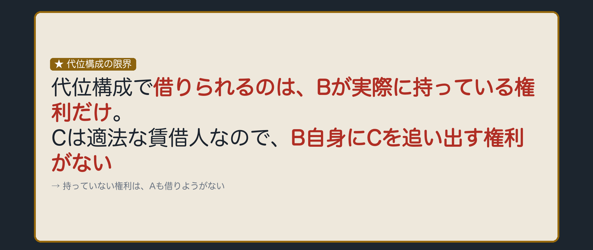 代位構成の限界板。前回の代位行使は、Bの妨害排除請求権を423条の法意によりAが代わりに行使する構成。借りられるのはBが実際に持っている権利だけ。CはBから適法に部屋を借りているため、B自身がCに出て行けと言う権利を持たない。したがってAが借りる権利も存在しない。
