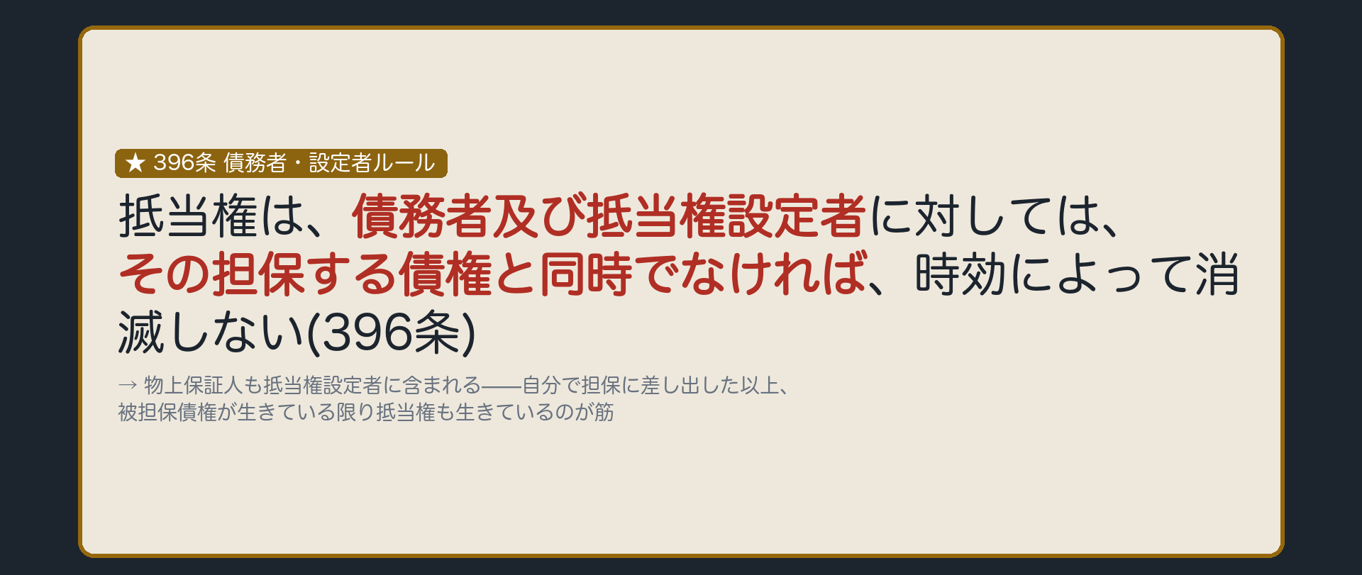 396条の板。抵当権は、債務者及び抵当権設定者に対しては、その担保する債権と同時でなければ、時効によって消滅しない。物上保証人も抵当権設定者に含まれる。自分で担保に差し出した以上、被担保債権が生きている限り抵当権も生きているのが筋。