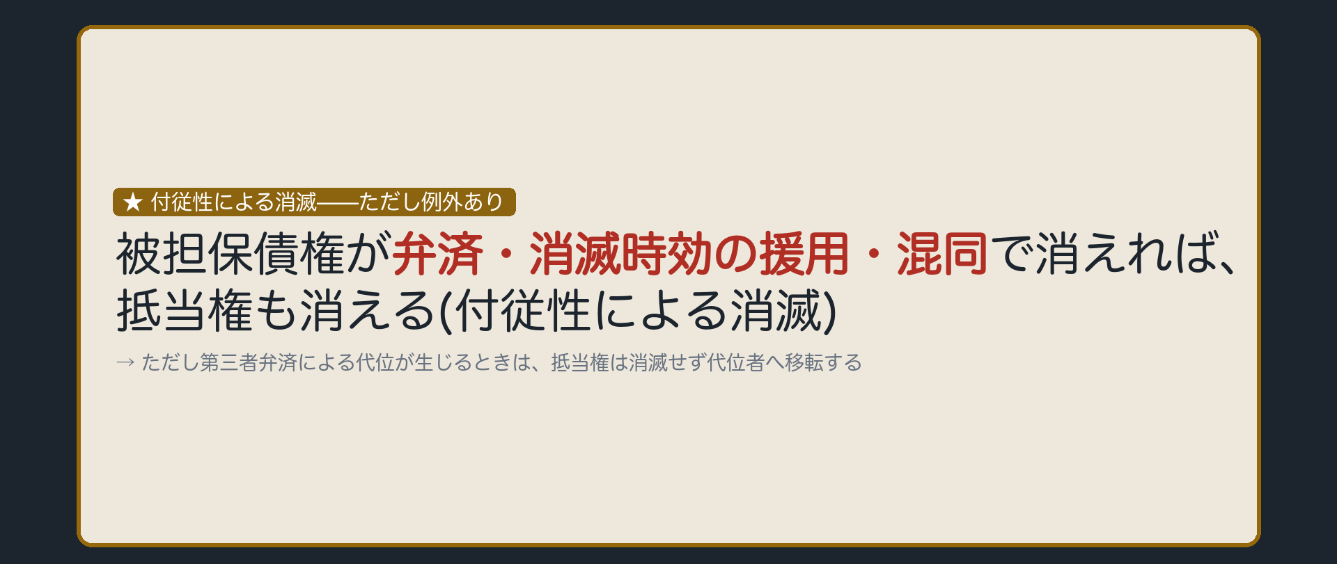 付従性による消滅とひっかけの板。被担保債権が弁済や消滅時効の援用や混同で消えれば、抵当権も消える。ただし第三者弁済により弁済による代位が生じる場合は、抵当権は消滅せず代位者に移転する。
