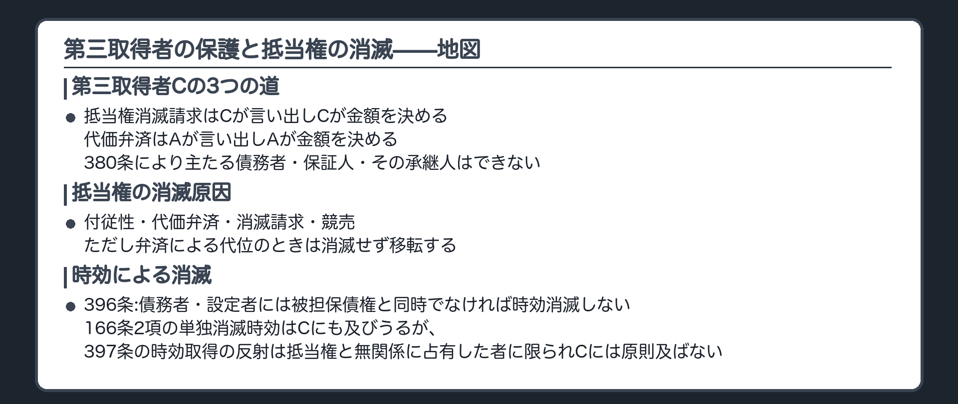 まとめ板。第三取得者に用意された3つの道、抵当権消滅請求はCが言い出しCが金額を決める、代価弁済はAが言い出しAが金額を決める、380条により主たる債務者保証人その承継人はできない。抵当権の消滅原因、付従性代価弁済消滅請求競売、ただし弁済による代位は消えず移転。396条、債務者設定者には被担保債権と同時でなければ時効消滅しない。166条2項により第三取得者Cにも抵当権単独の消滅時効が及びうるが、397条の時効取得の反射による消滅は抵当権と無関係に占有してきた者に限られ、負担を引き受けて買ったCには原則として及ばないと整理される。