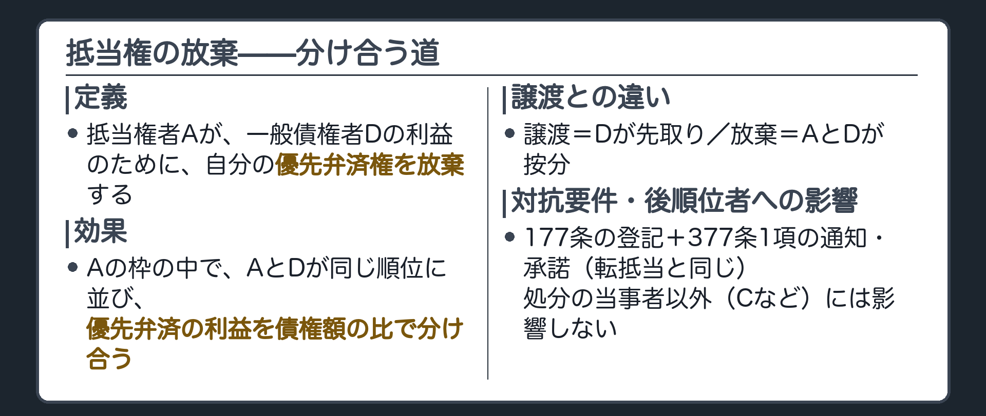 抵当権の放棄の板。抵当権者Aが、一般債権者Dの利益のために自分の優先弁済権を放棄し、優先弁済の利益を債権額の比で分け合う。譲渡とは違い、先取りではなく按分になる。対抗要件は転抵当と同じ。当事者以外(C)には影響しない。