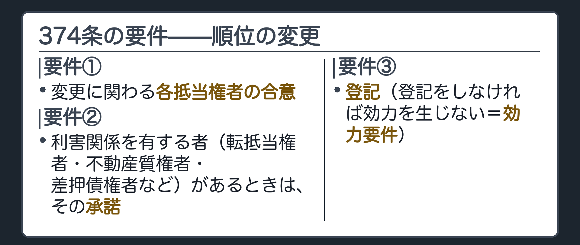 374条の要件板。要件は3つ。①各抵当権者の合意、②利害関係を有する者(転抵当権者・不動産質権者・差押債権者など)があるときはその承諾、③登記(登記をしなければ効力を生じない=効力要件)。
