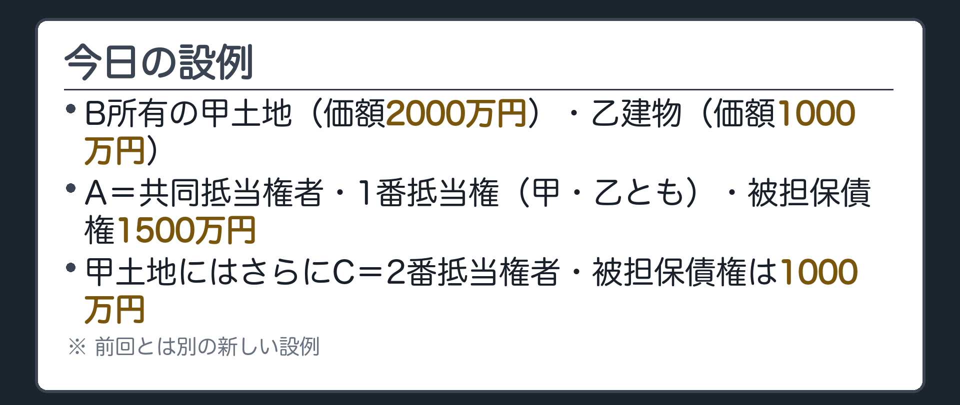 配当設例の前提板。B所有の甲土地(価額2000万円)・乙建物(価額1000万円)。A(共同抵当・1番・被担保債権1500万円)。甲にはさらにC(2番・被担保債権1000万円)。今回の数字は前回とは別の新しい設例。