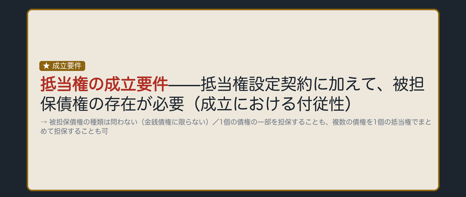 一言板。抵当権の成立要件=抵当権設定契約+被担保債権の存在(成立における付従性)。被担保債権の種類は問わない(金銭債権に限らない)。1個の債権の一部を被担保債権とすることも、複数の債権をまとめて1個の抵当権で担保することも可。