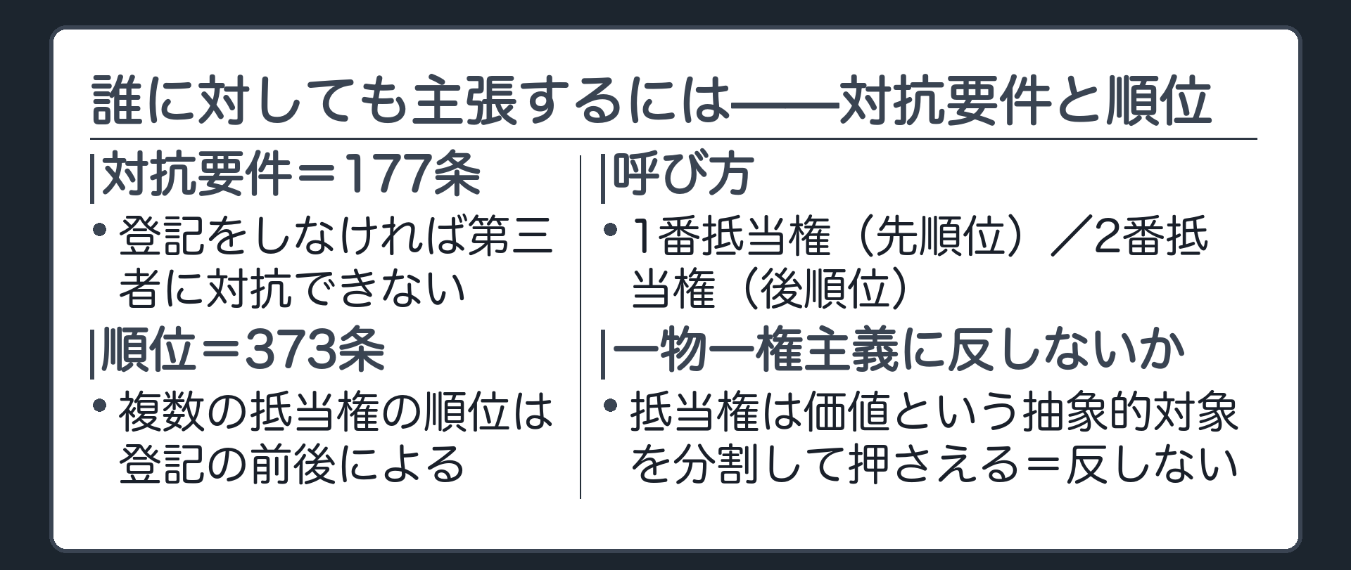 対抗要件・順位の板。抵当権も不動産物権なので177条が適用され、登記をしなければ第三者に対抗できない。同一不動産に複数の抵当権が設定されたとき、順位は登記の前後で決まる(373条)。1番抵当権・2番抵当権という呼び方。複数の抵当権が併存しても一物一権主義に反しない(価値という抽象的対象を分割して押さえているため)。
