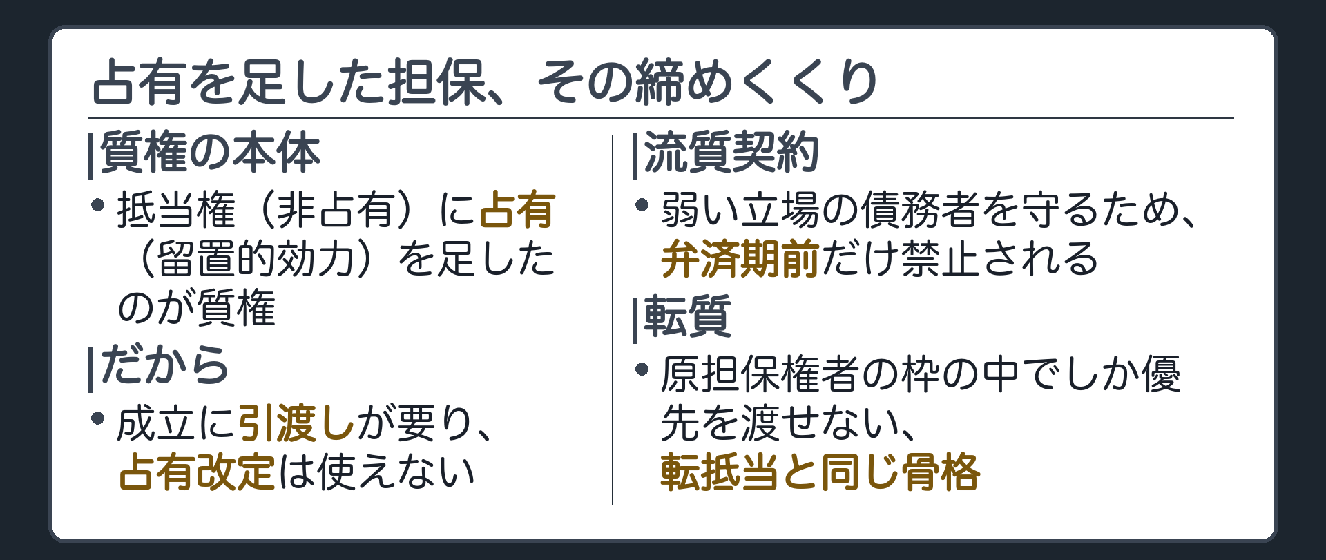 全体の振り返り板。抵当権(非占有)に占有(留置的効力)を足したのが質権。だから成立に引渡しが要り、占有改定は使えず、流質は弱い立場を守るために弁済期前だけ禁止される。転質は原担保権者の枠の中でしか優先を渡せないという転抵当と同じ骨格を持つ。