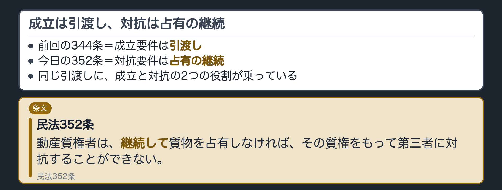 352条の全文カード背景。動産質権者は、継続して質物を占有しなければ、その質権をもって第三者に対抗することができない。前回の344条(成立=引渡し)との対比を上下に並べ、「成立」と「対抗」で矢印の色を変える。